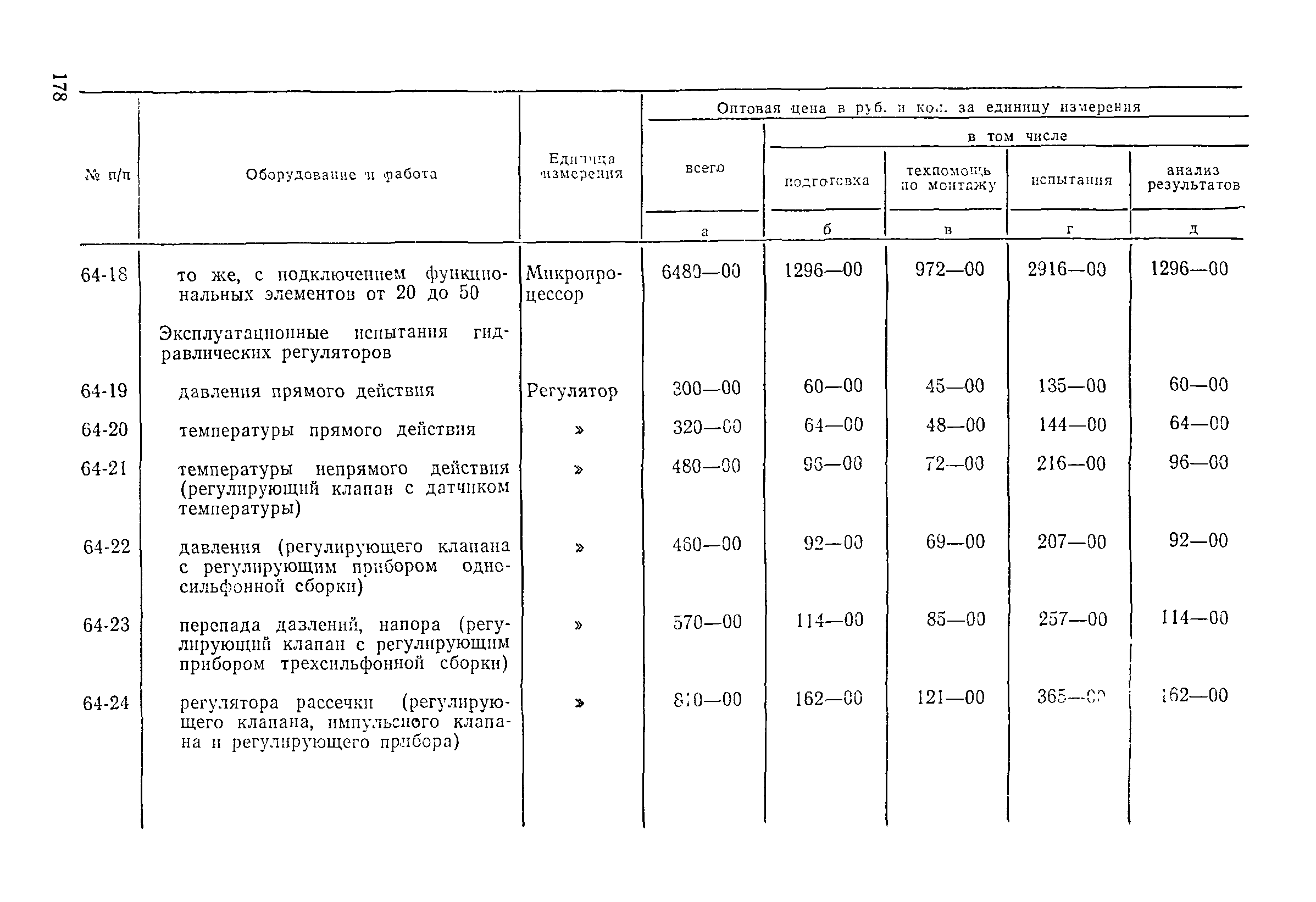 Прейскурант 26-05-204-01