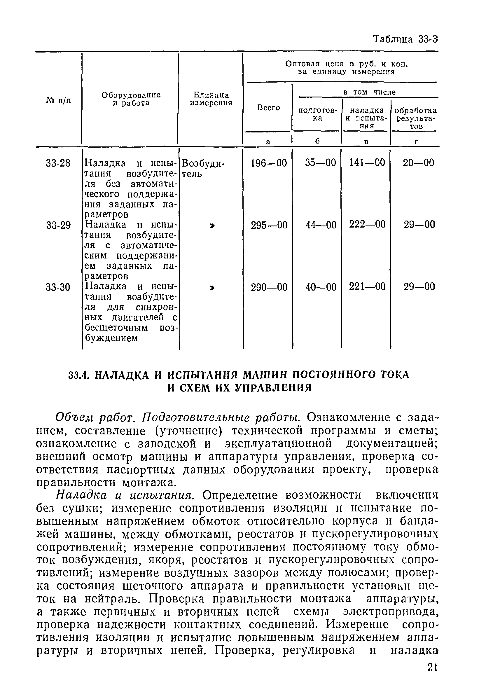 Прейскурант 26-05-204-01