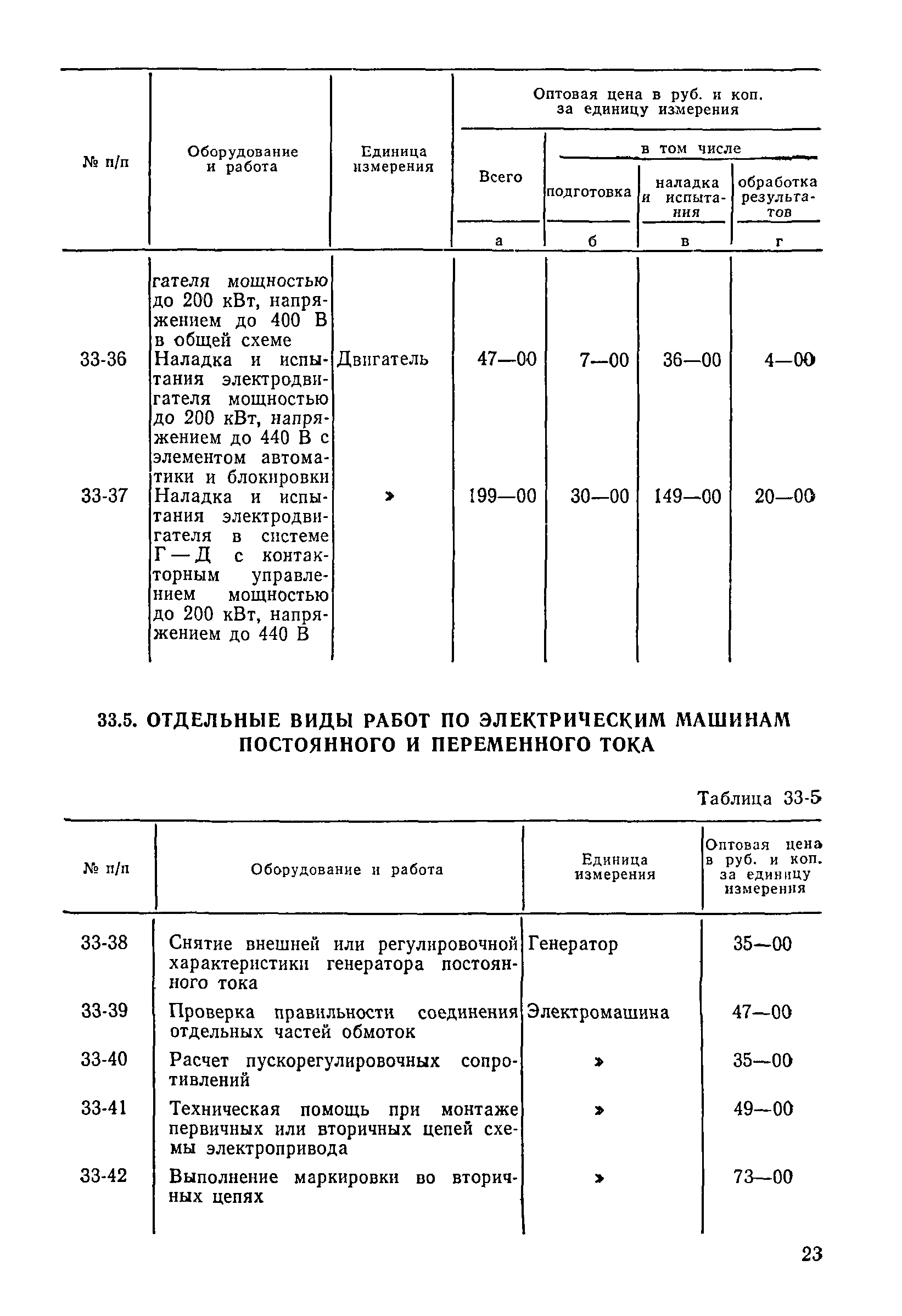 Прейскурант 26-05-204-01