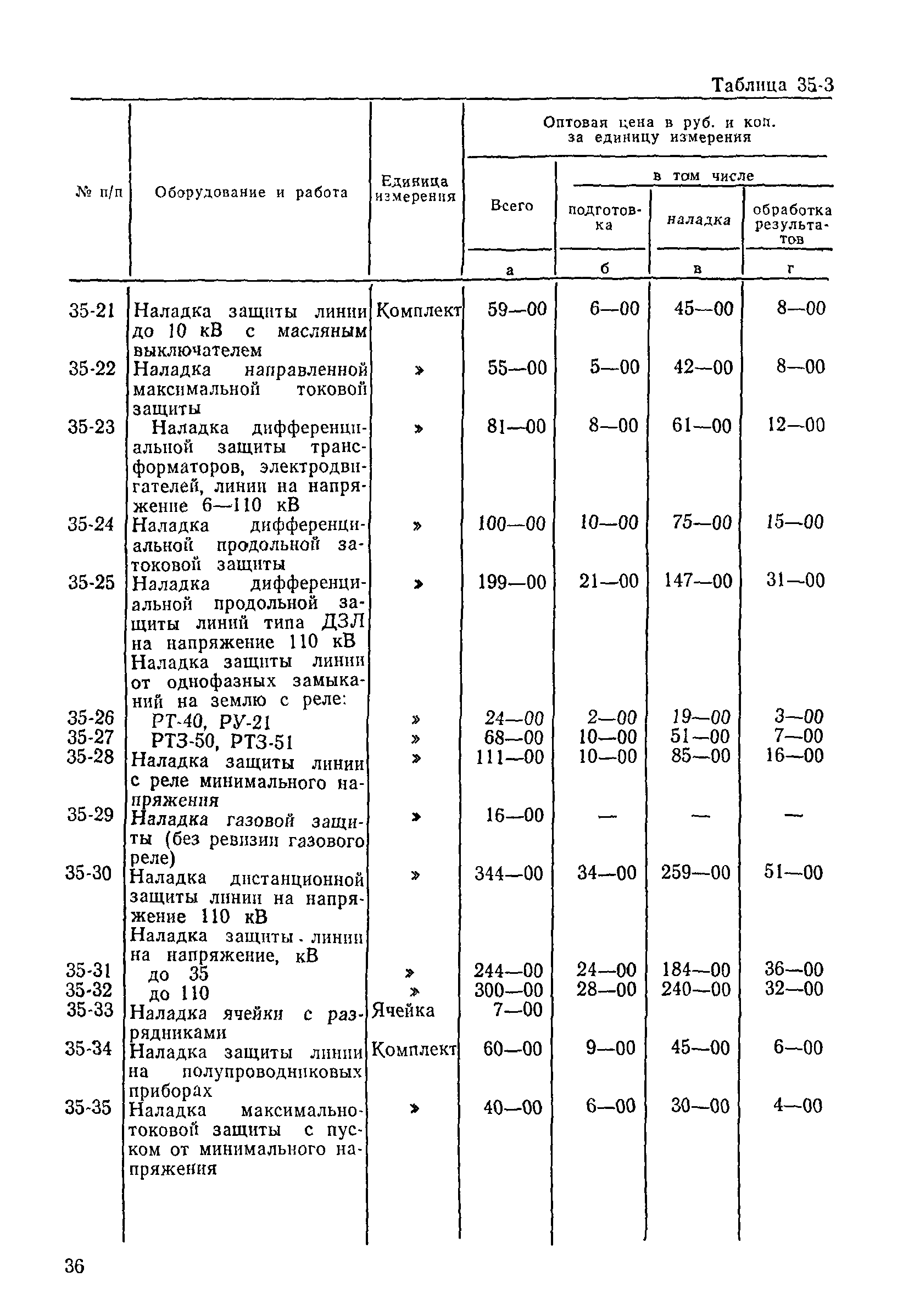 Прейскурант 26-05-204-01