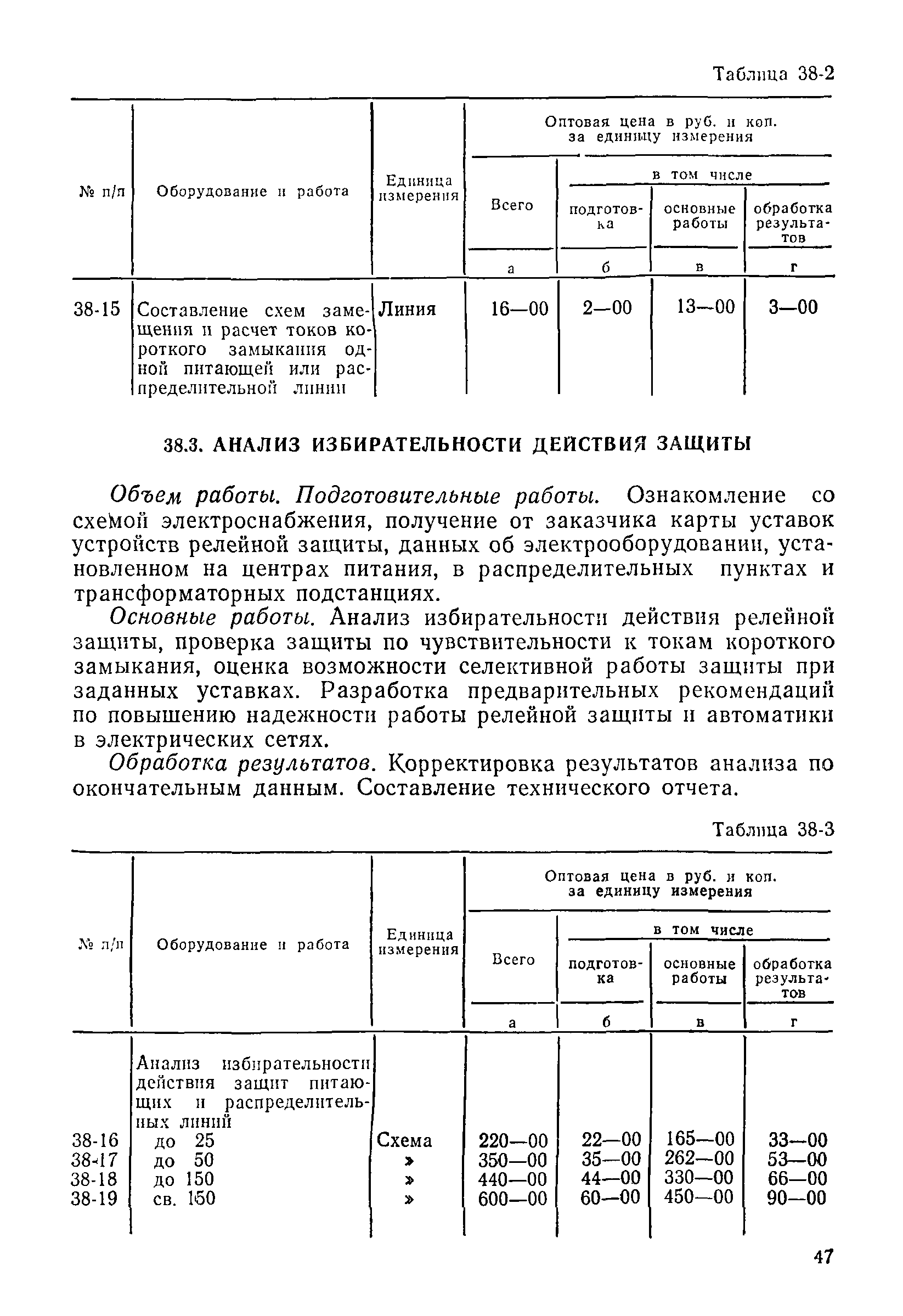 Прейскурант 26-05-204-01