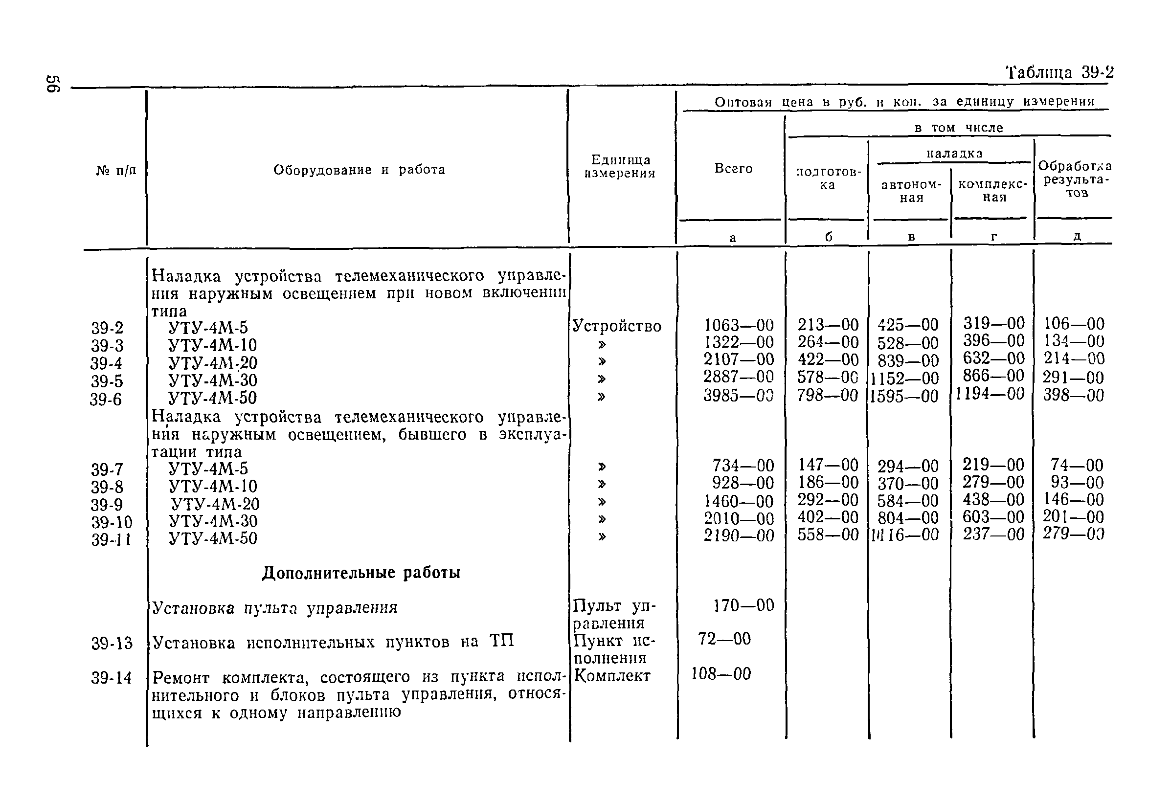 Прейскурант 26-05-204-01