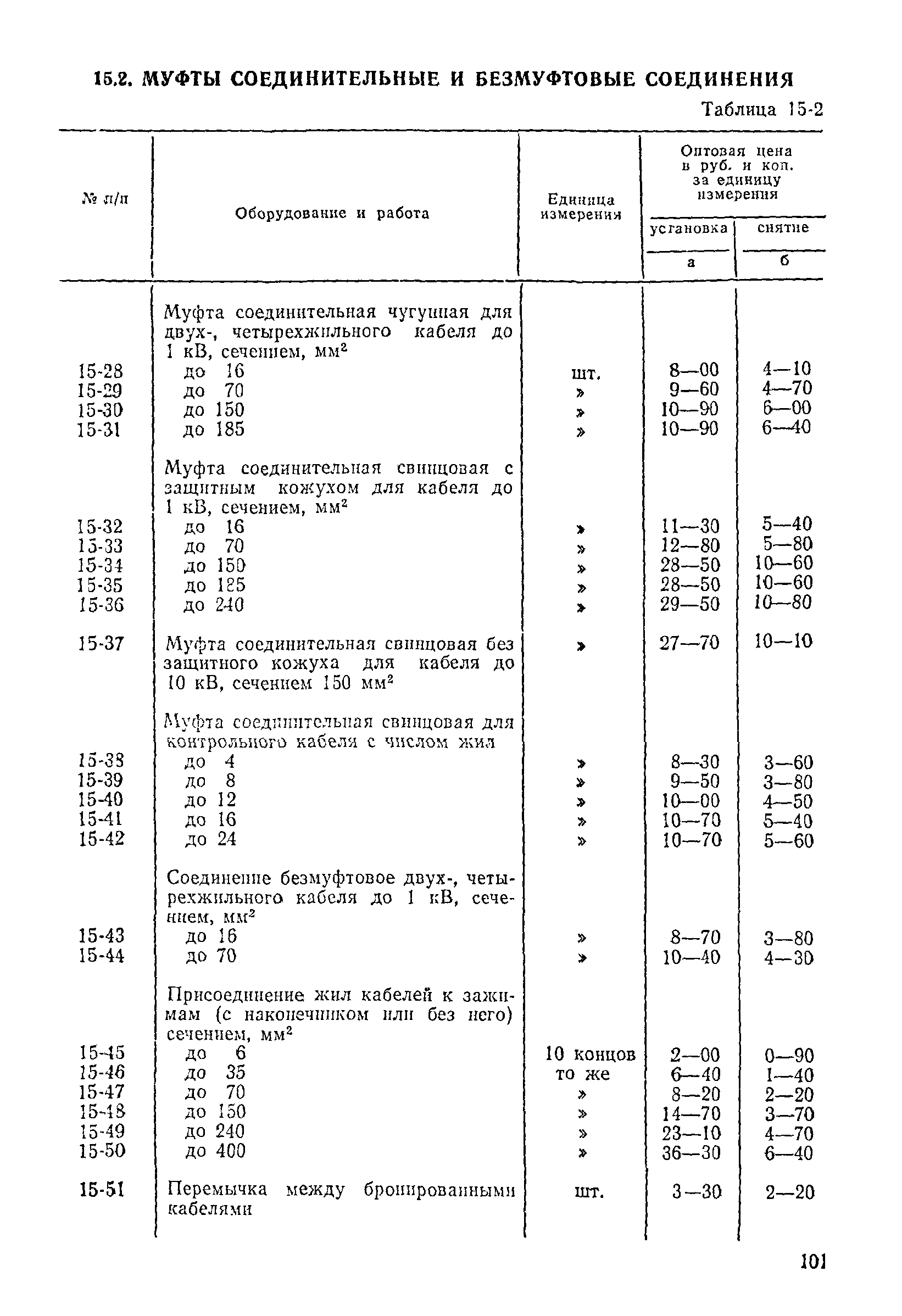 Прейскурант 26-05-204-01