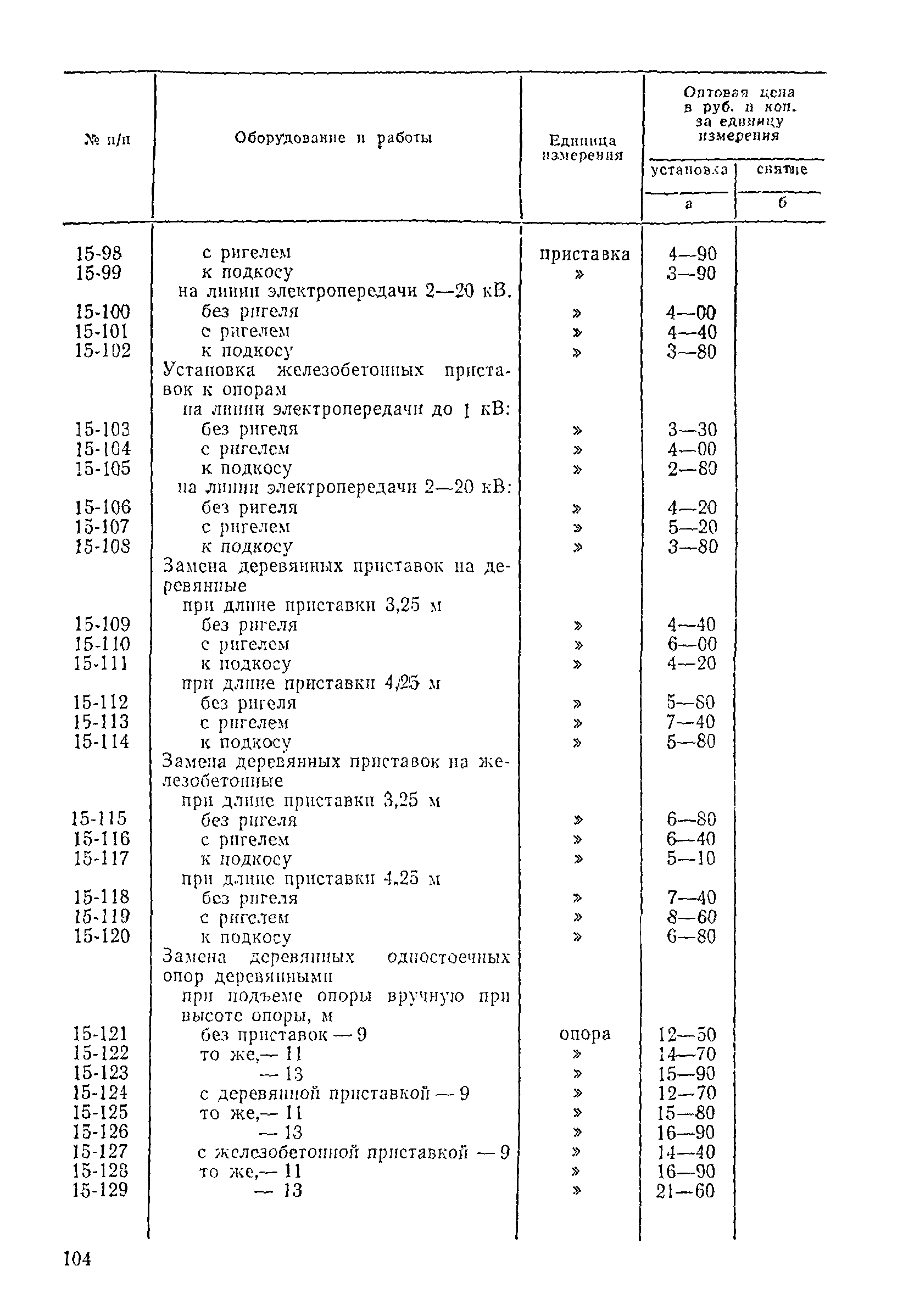 Прейскурант 26-05-204-01