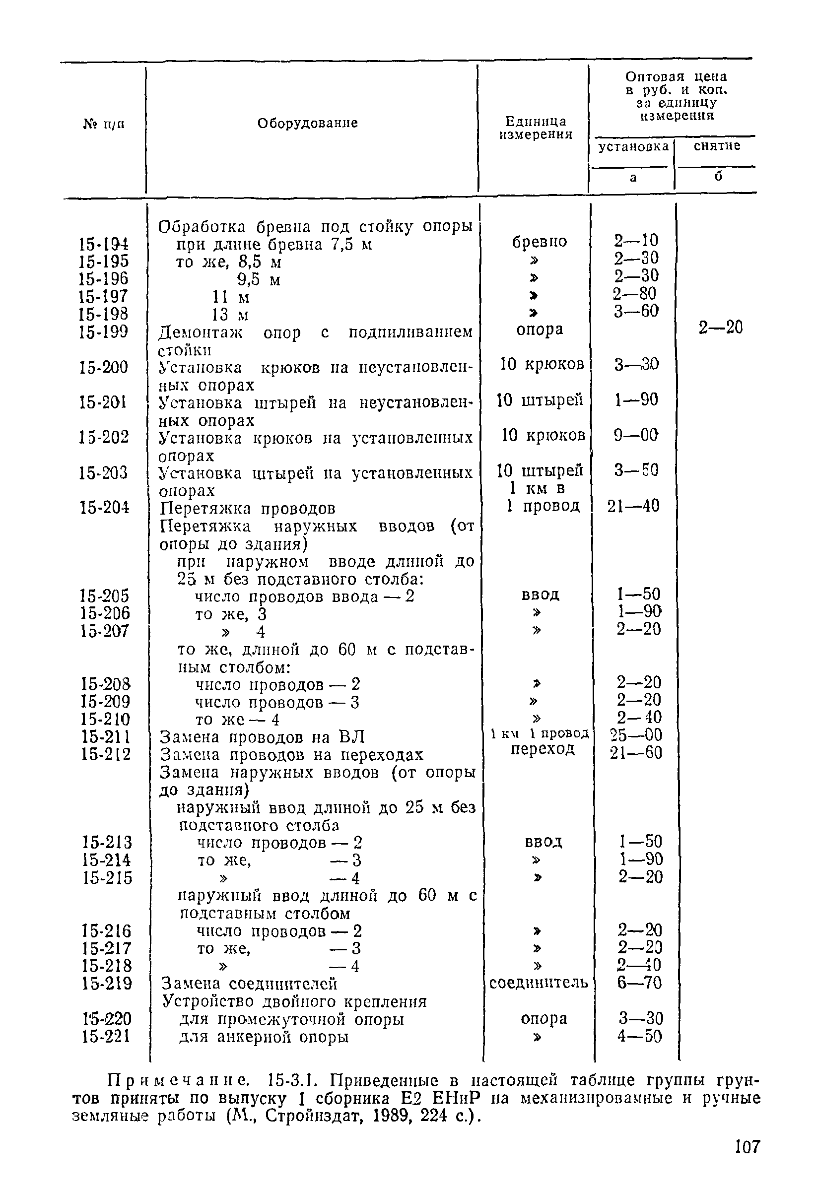 Прейскурант 26-05-204-01