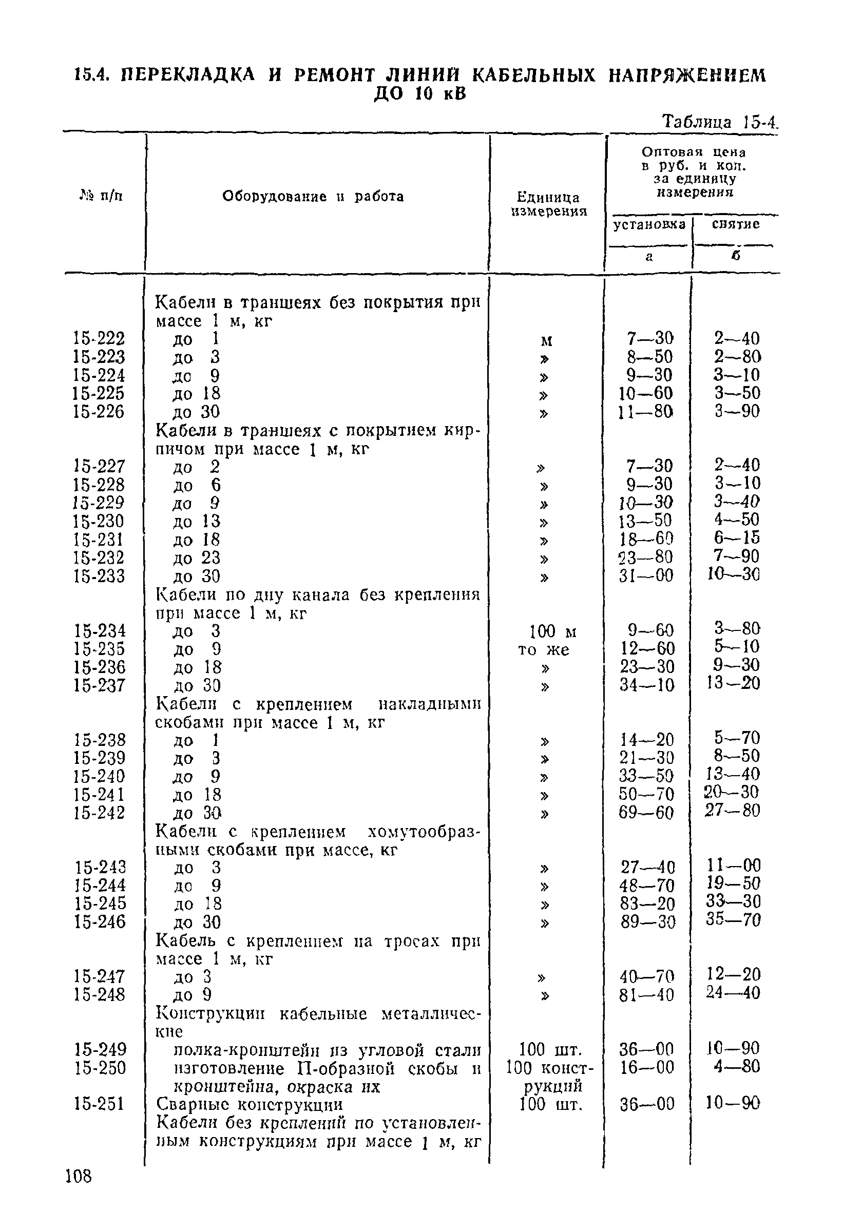 Прейскурант 26-05-204-01