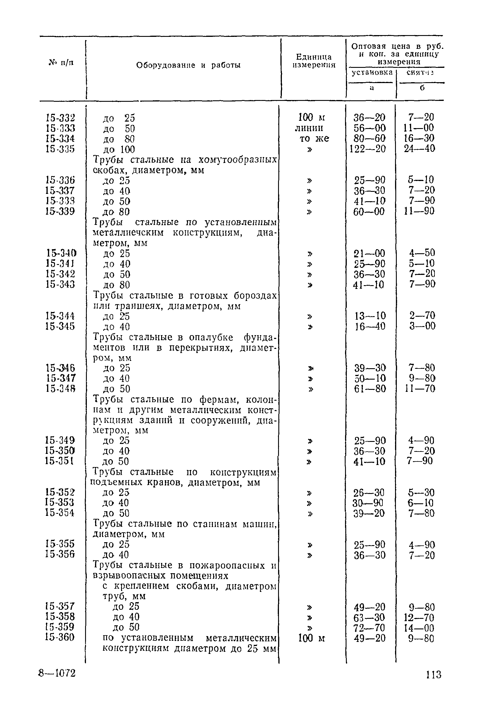 Прейскурант 26-05-204-01