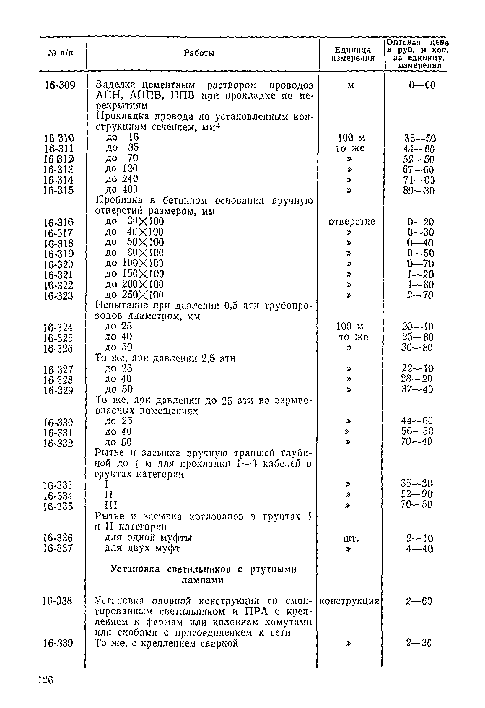 Прейскурант 26-05-204-01