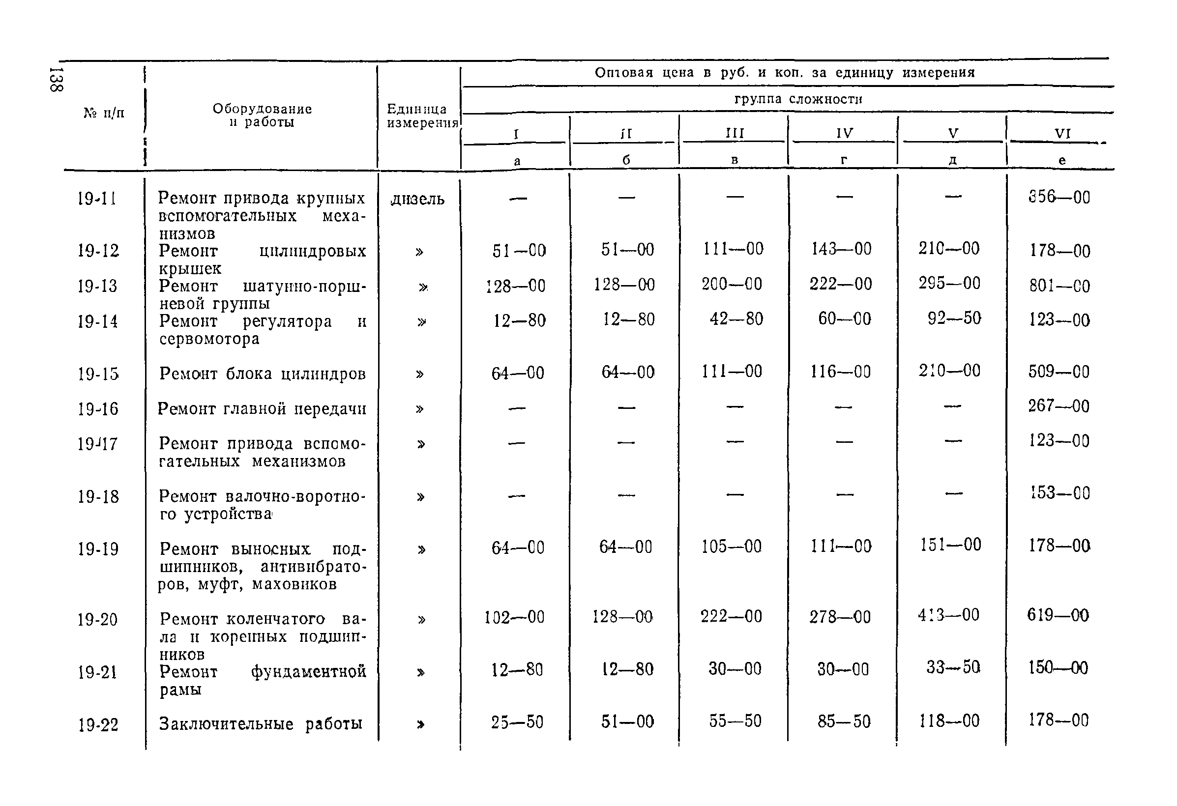 Прейскурант 26-05-204-01