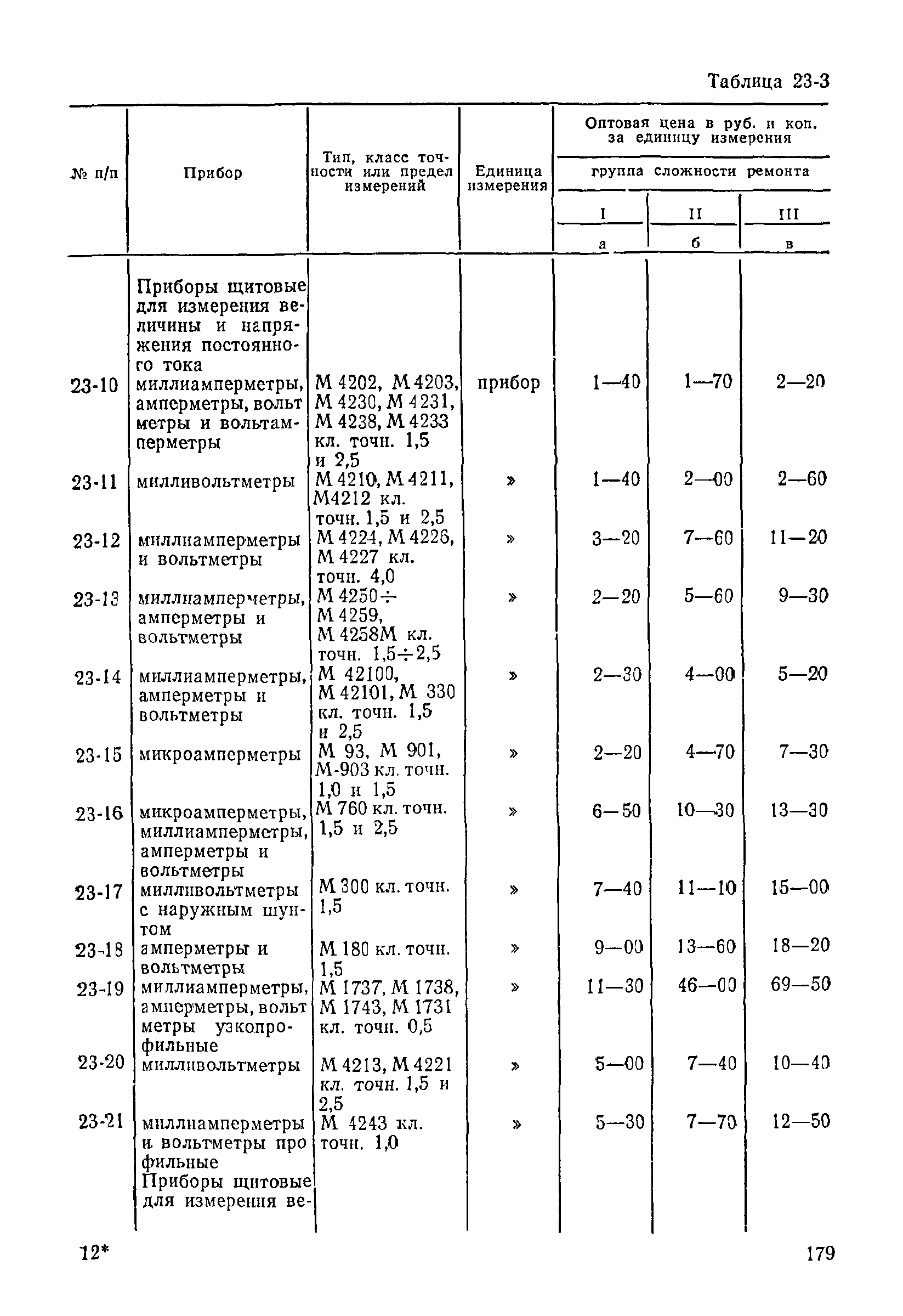 Прейскурант 26-05-204-01