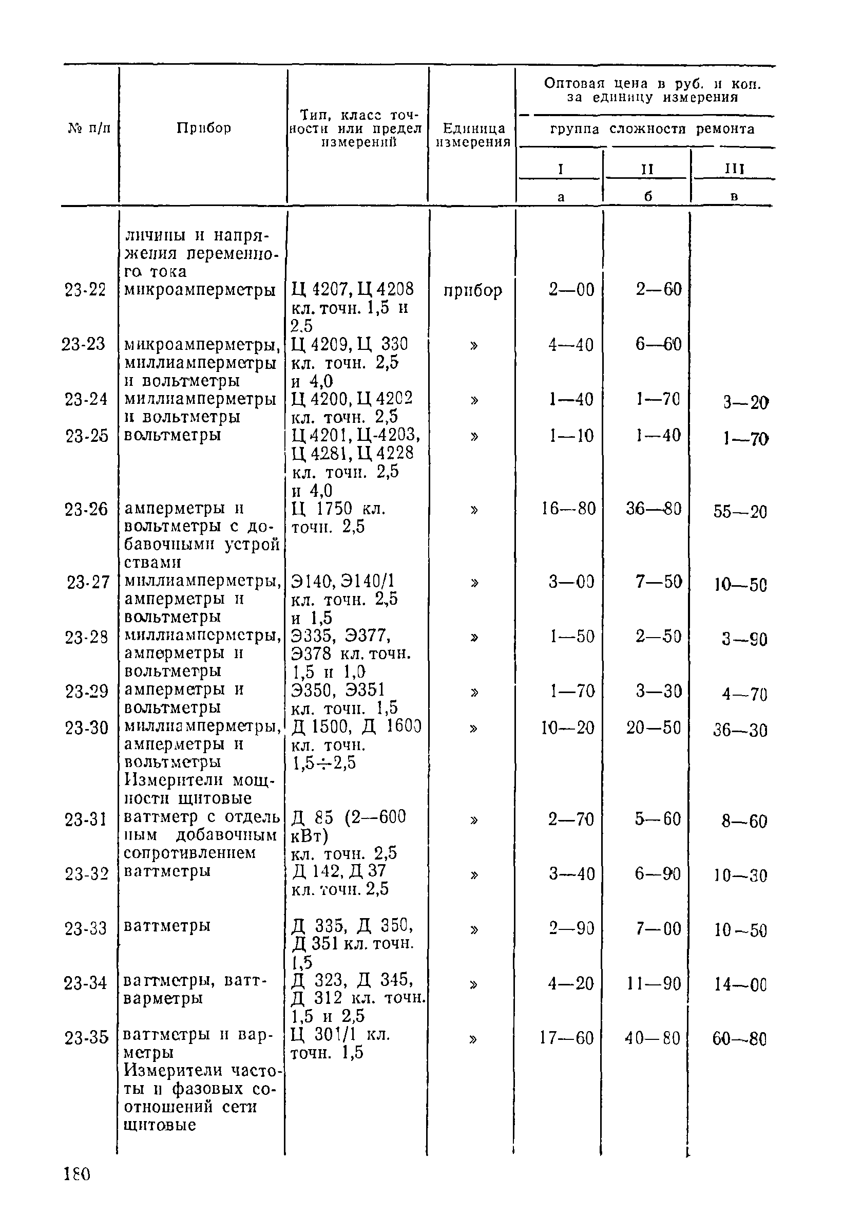 Прейскурант 26-05-204-01