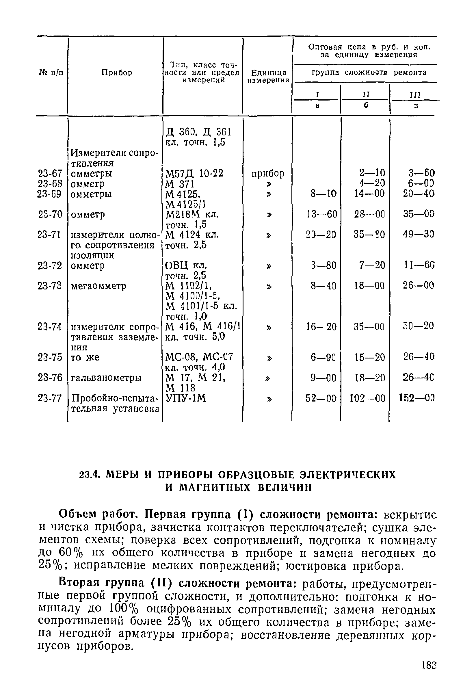 Прейскурант 26-05-204-01