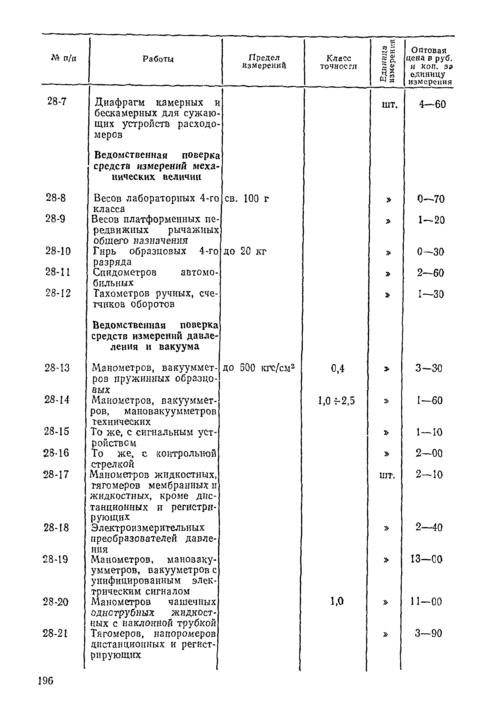 Прейскурант 26-05-204-01