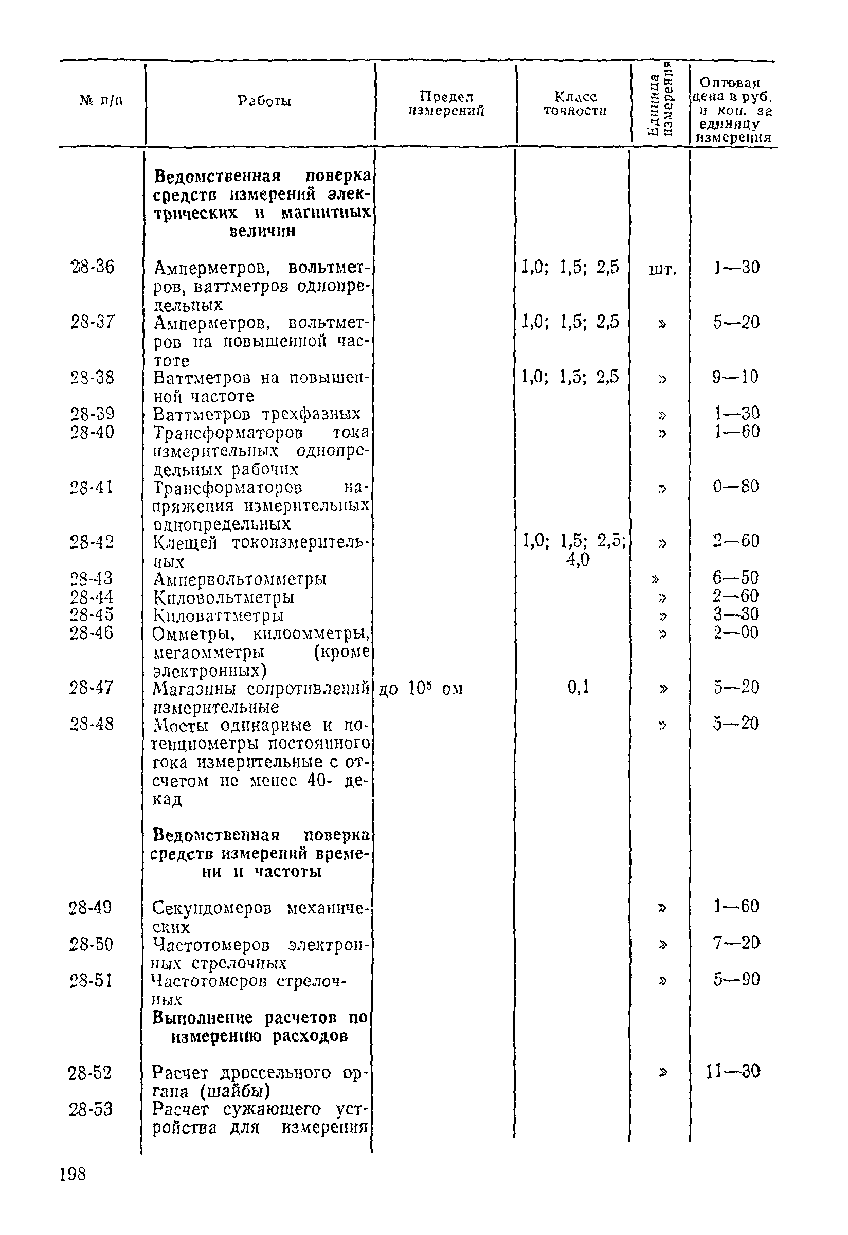 Прейскурант 26-05-204-01