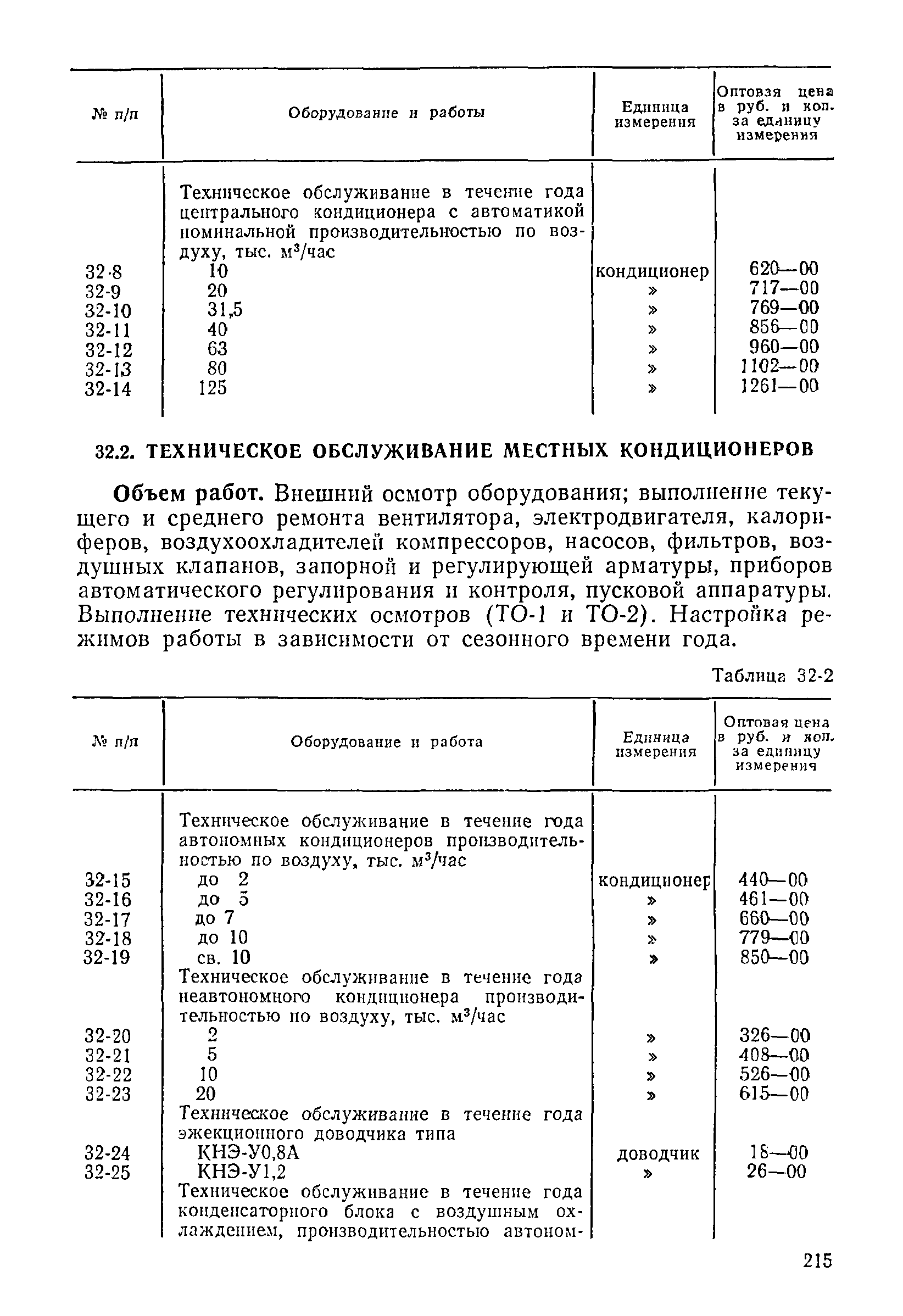 Прейскурант 26-05-204-01