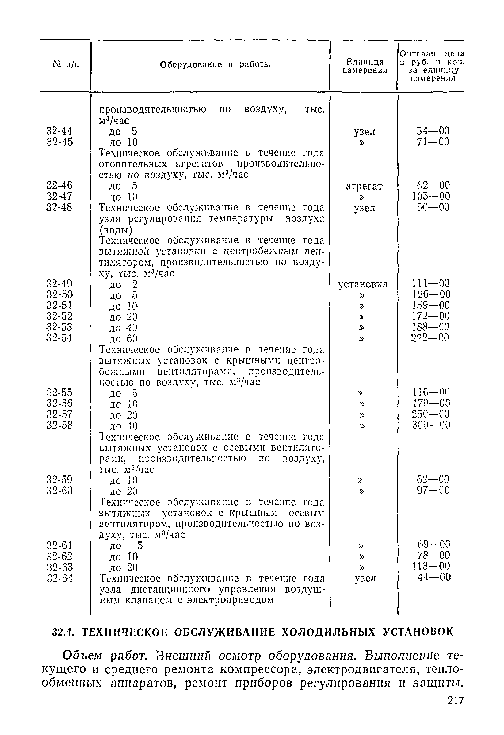 Прейскурант 26-05-204-01