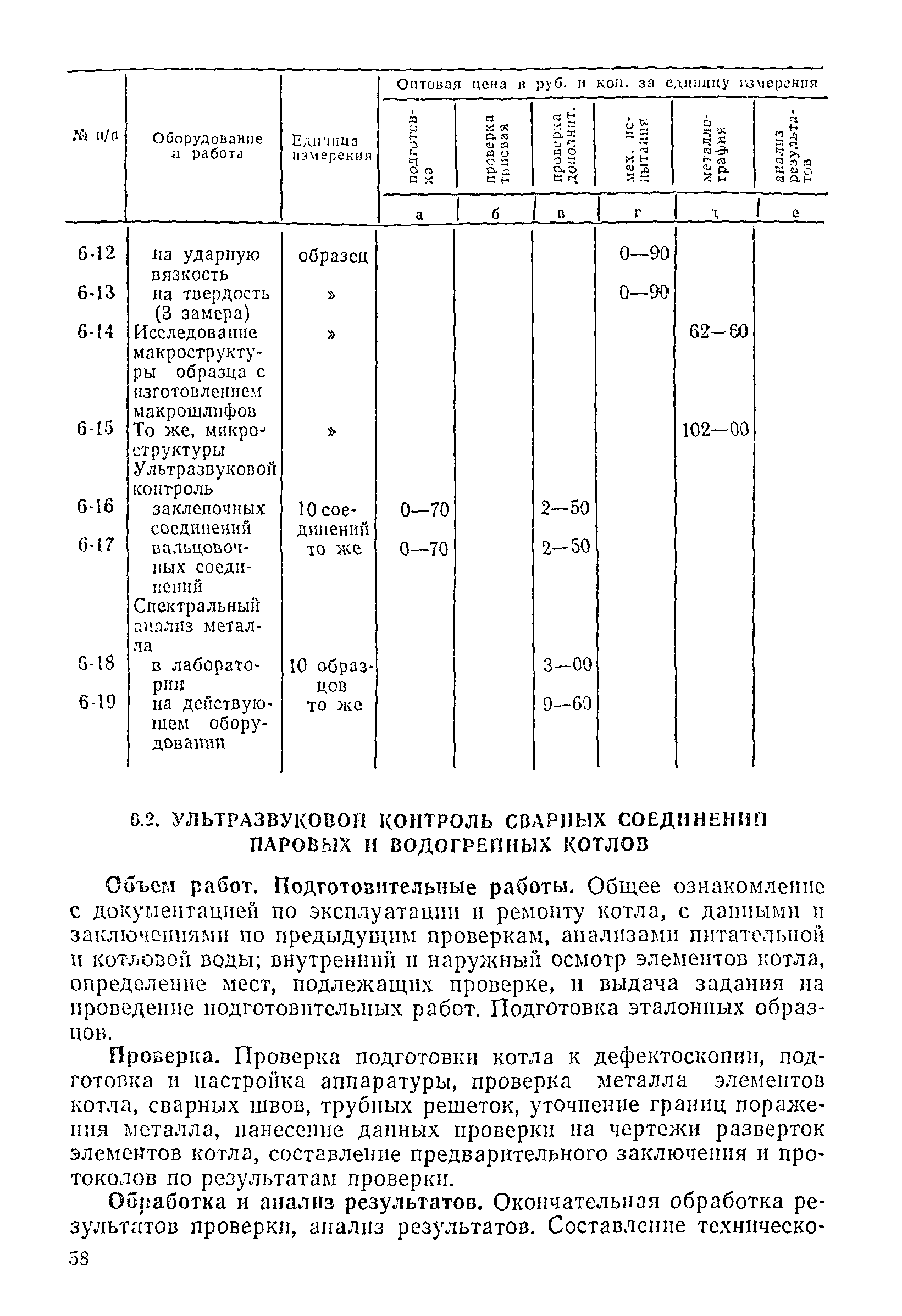 Прейскурант 26-05-204-01