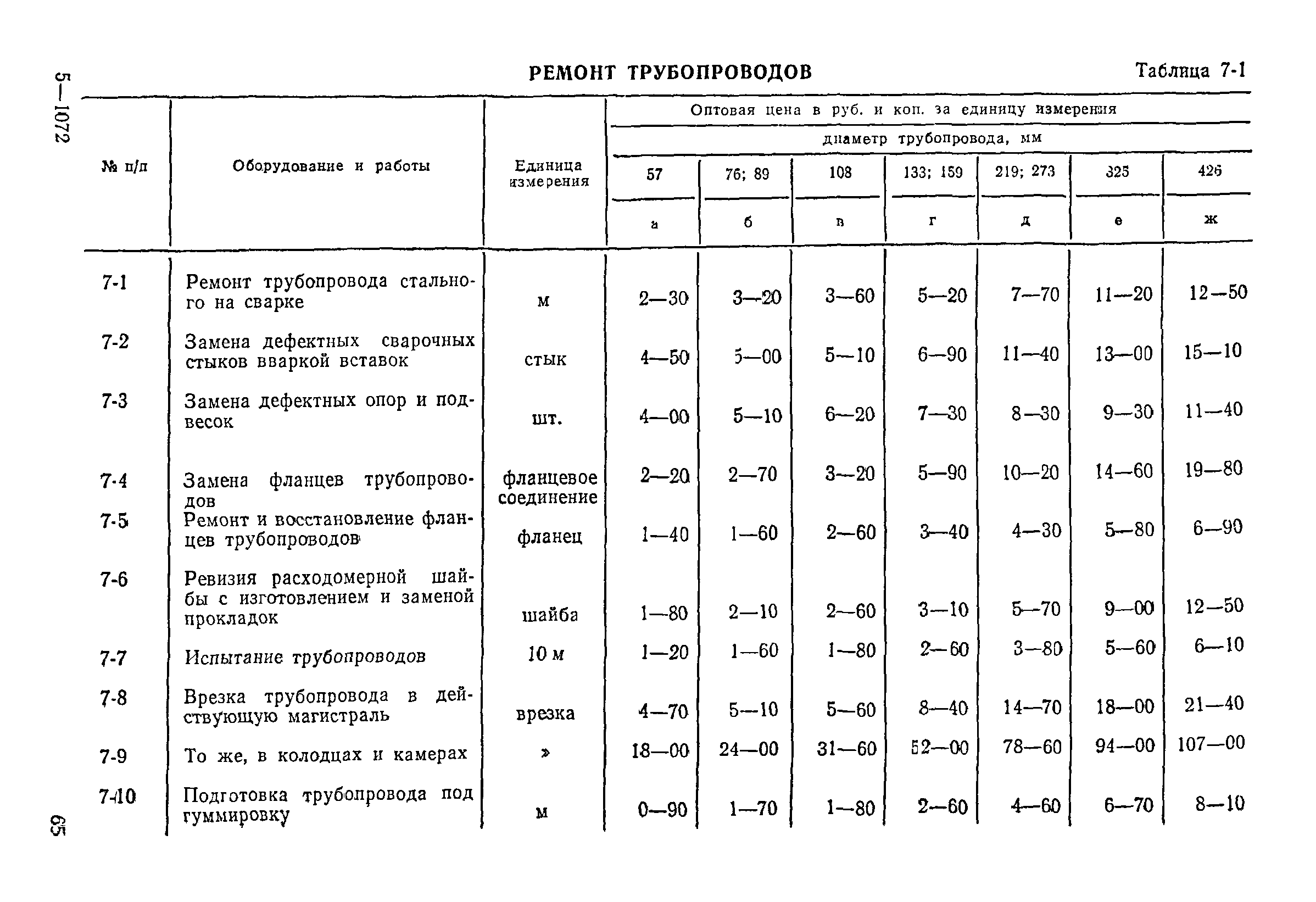 Прейскурант 26-05-204-01