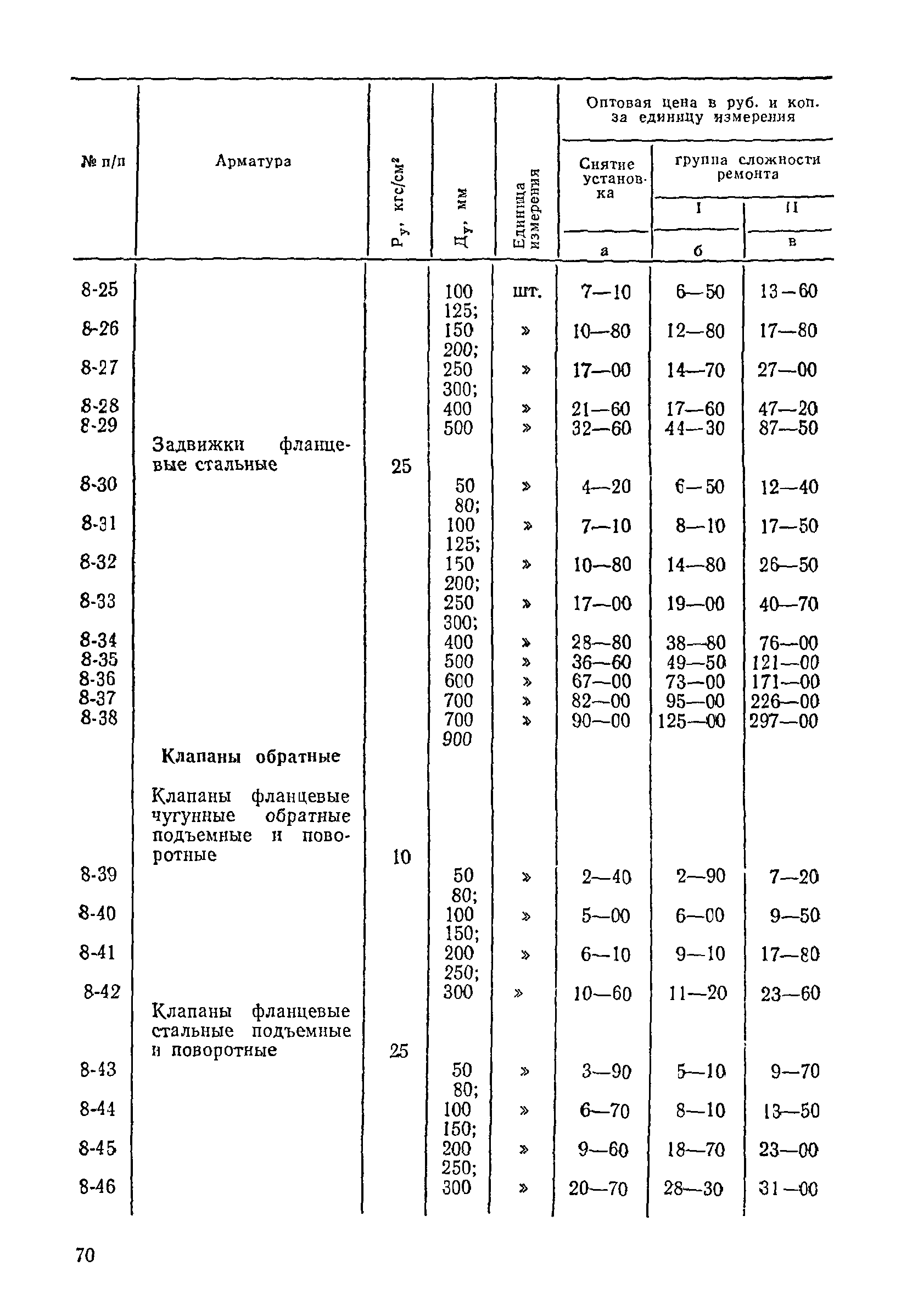 Прейскурант 26-05-204-01