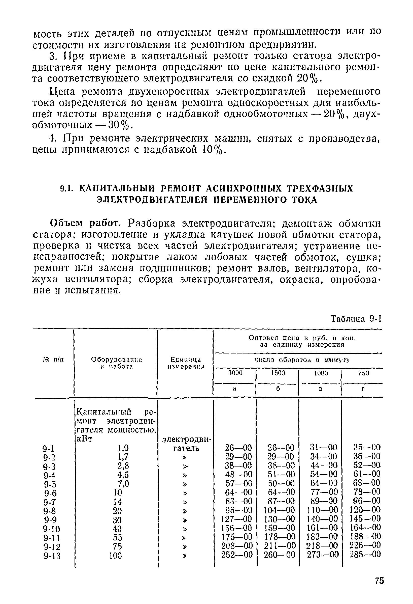 Прейскурант 26-05-204-01