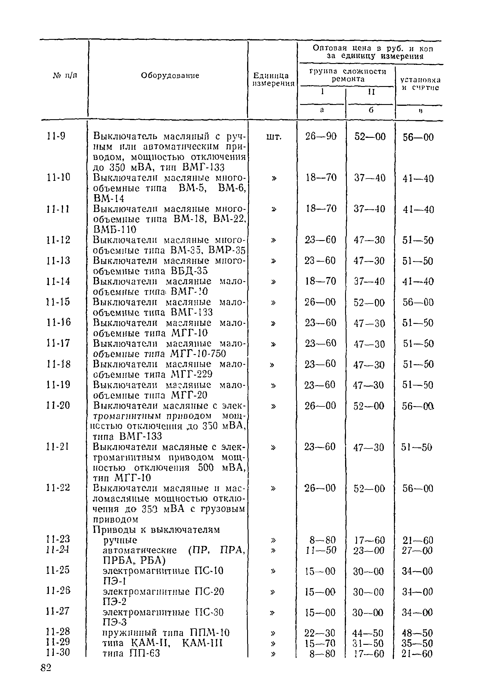 Прейскурант 26-05-204-01