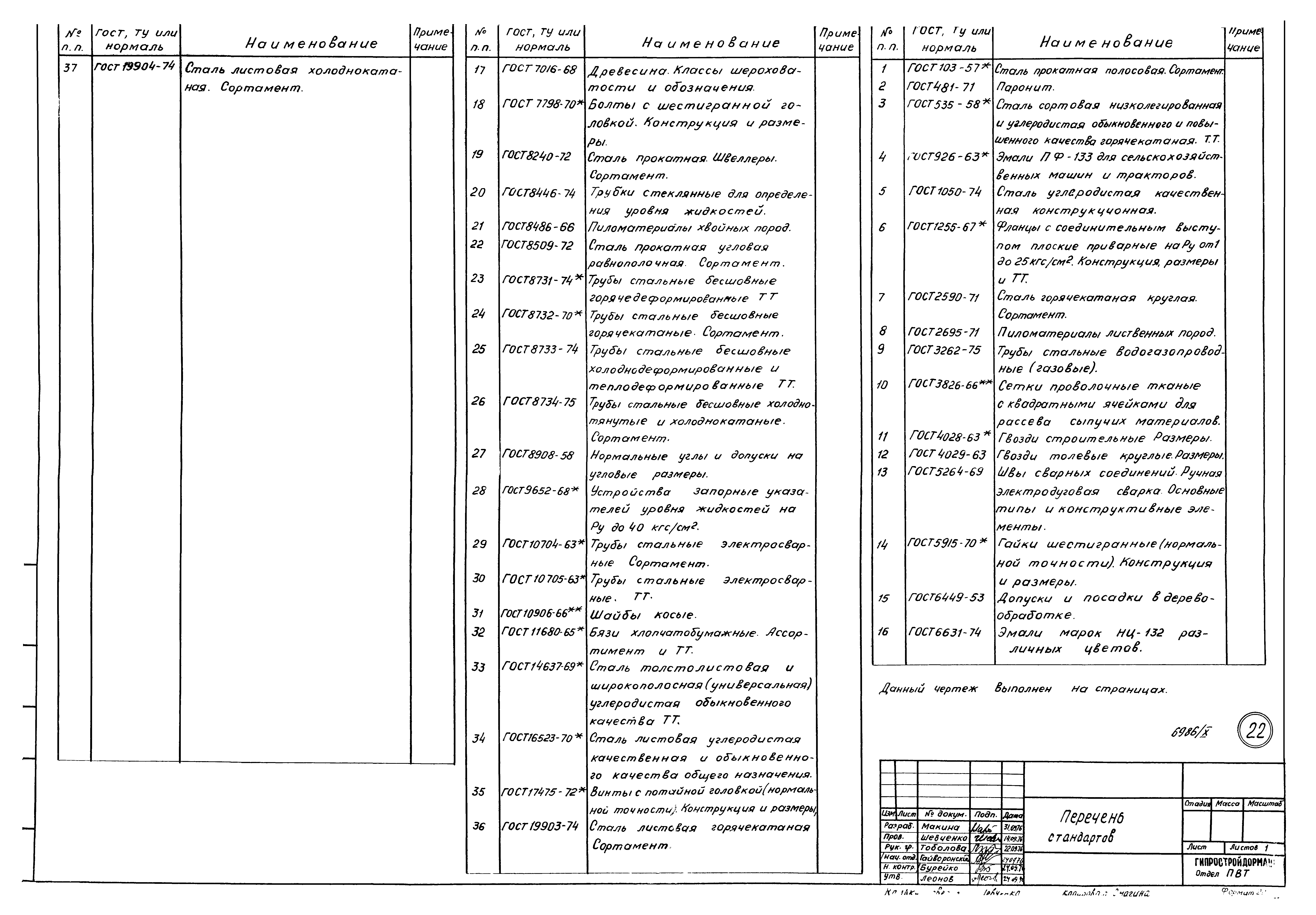 Типовой проект 904-1-33