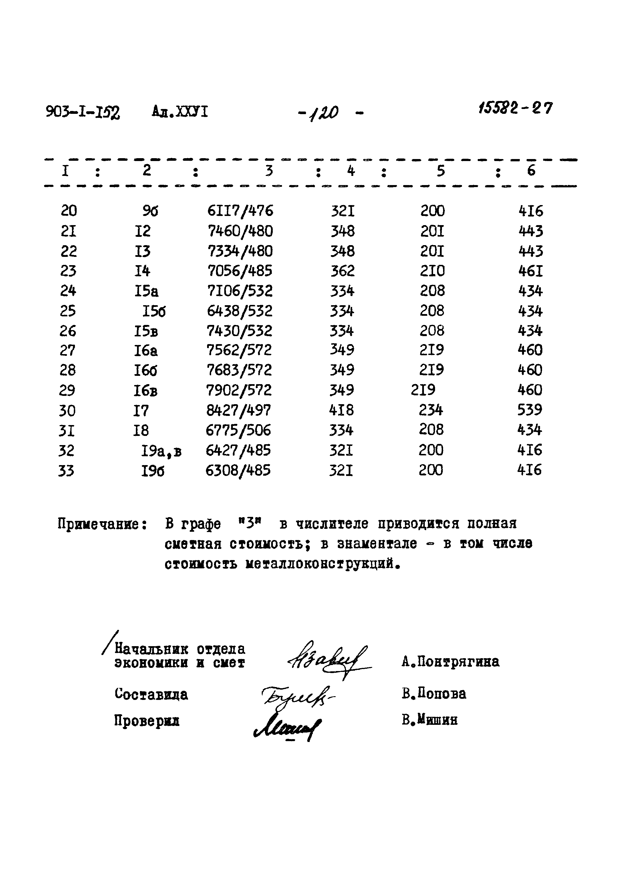 Типовой проект 903-1-152