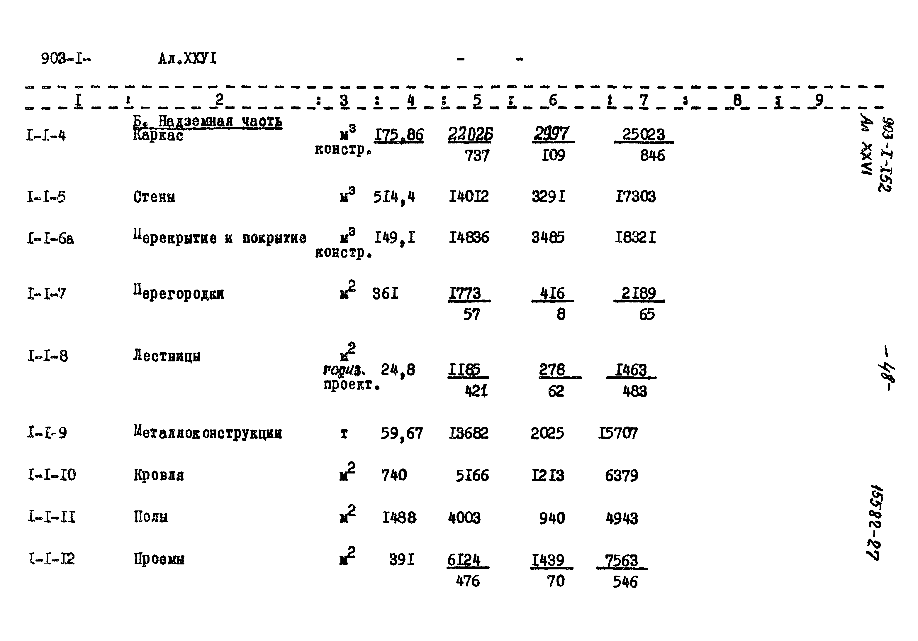 Типовой проект 903-1-152