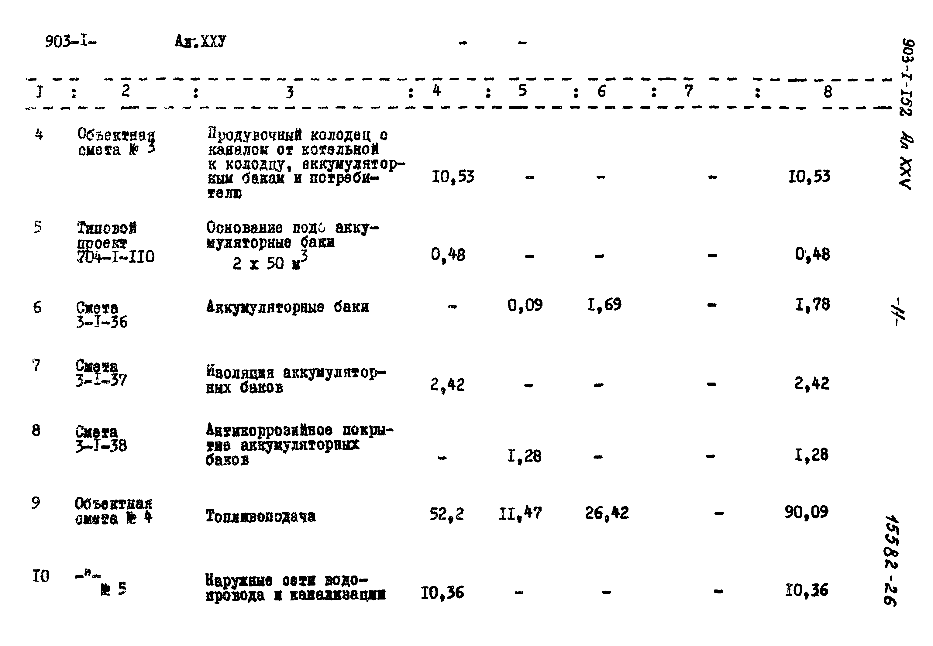 Типовой проект 903-1-152