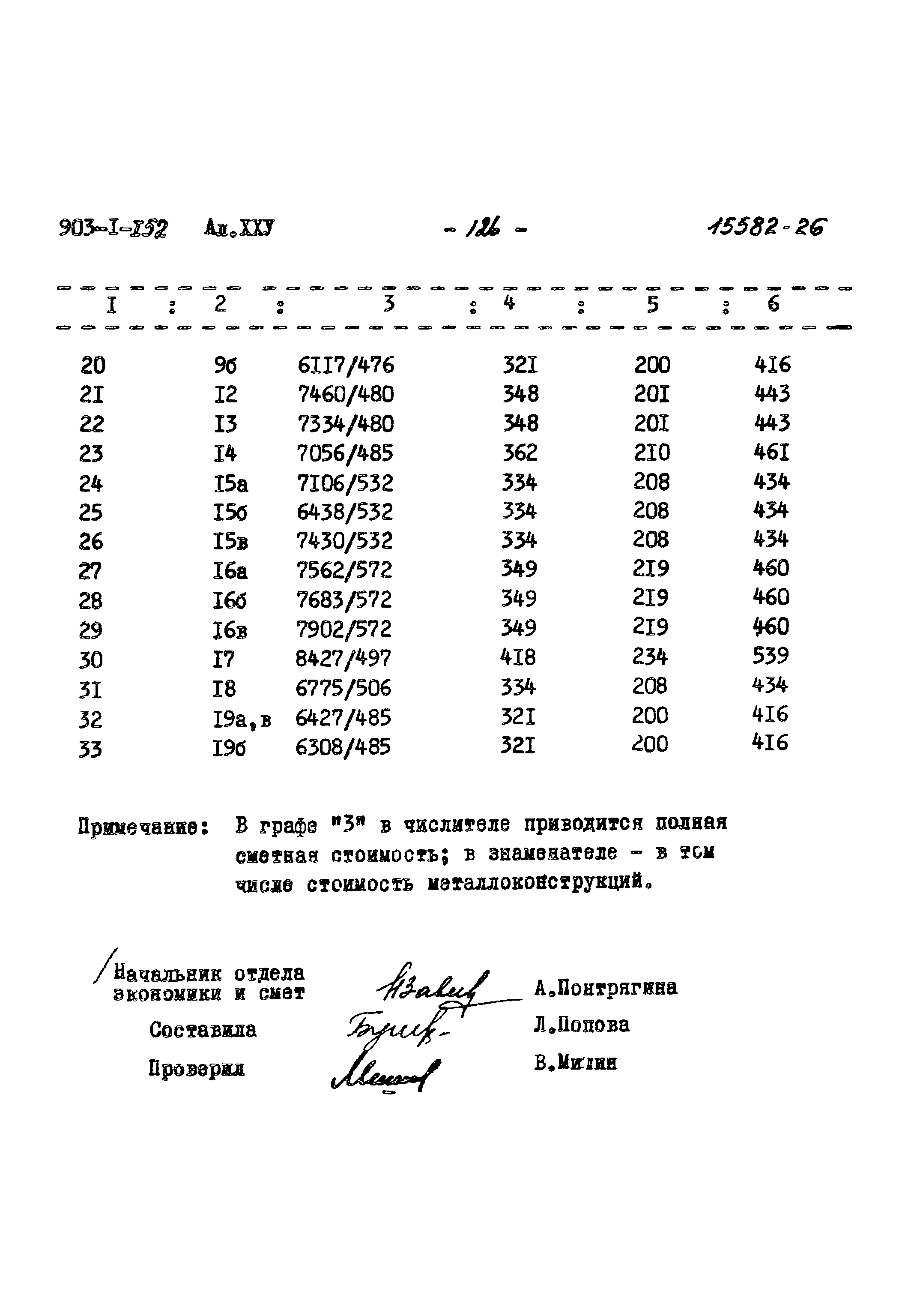 Типовой проект 903-1-152