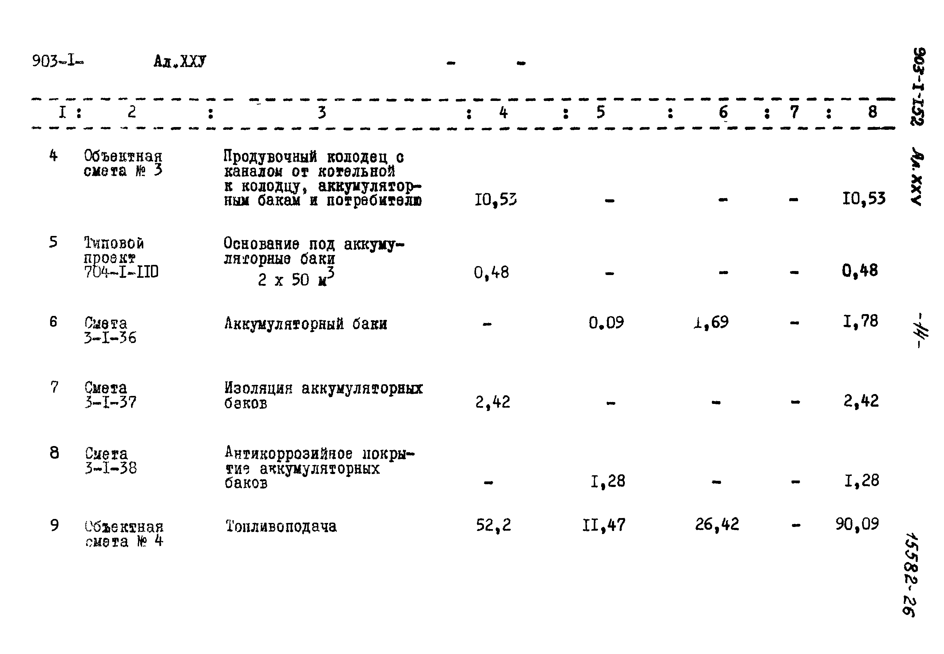 Типовой проект 903-1-152