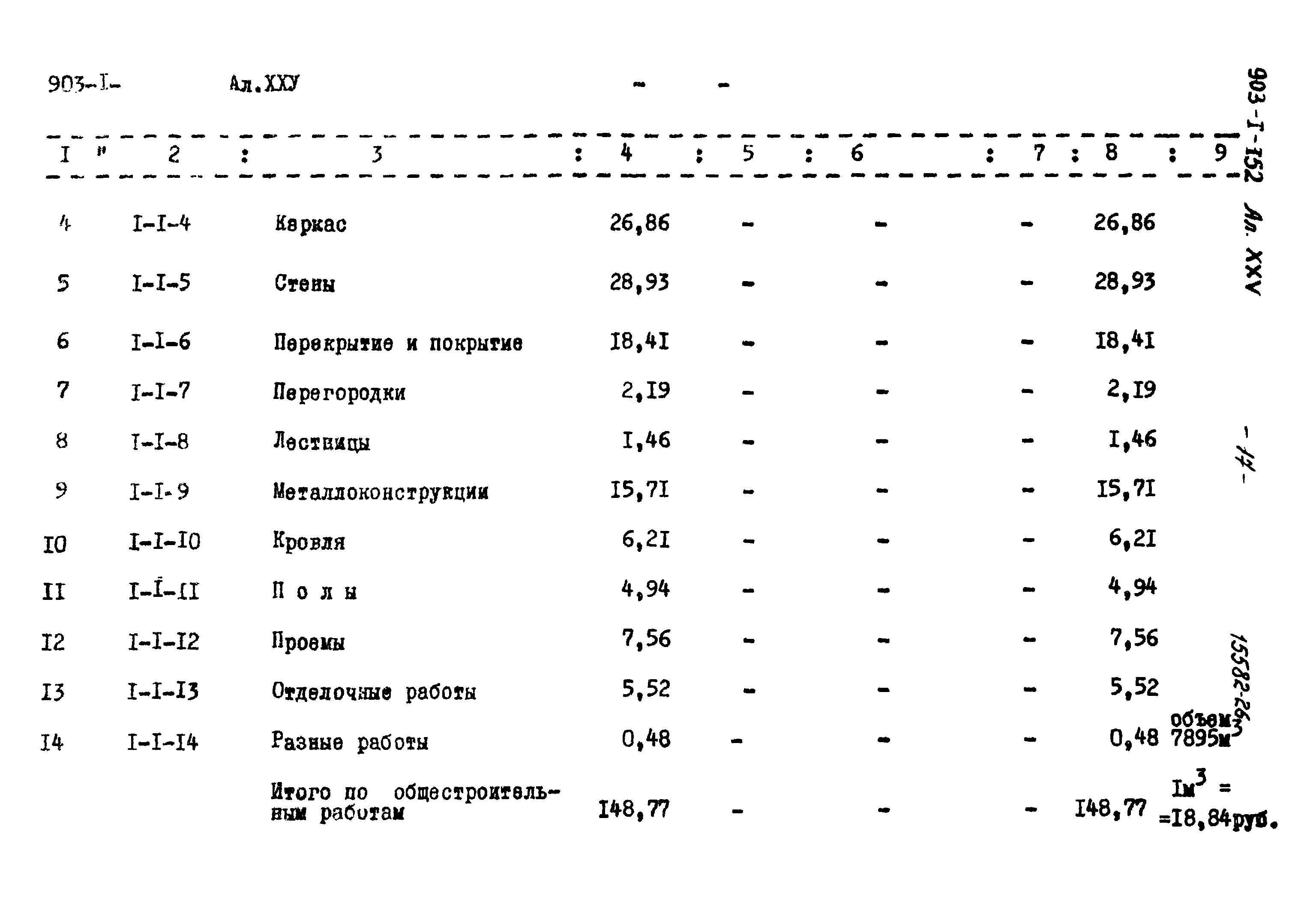 Типовой проект 903-1-152