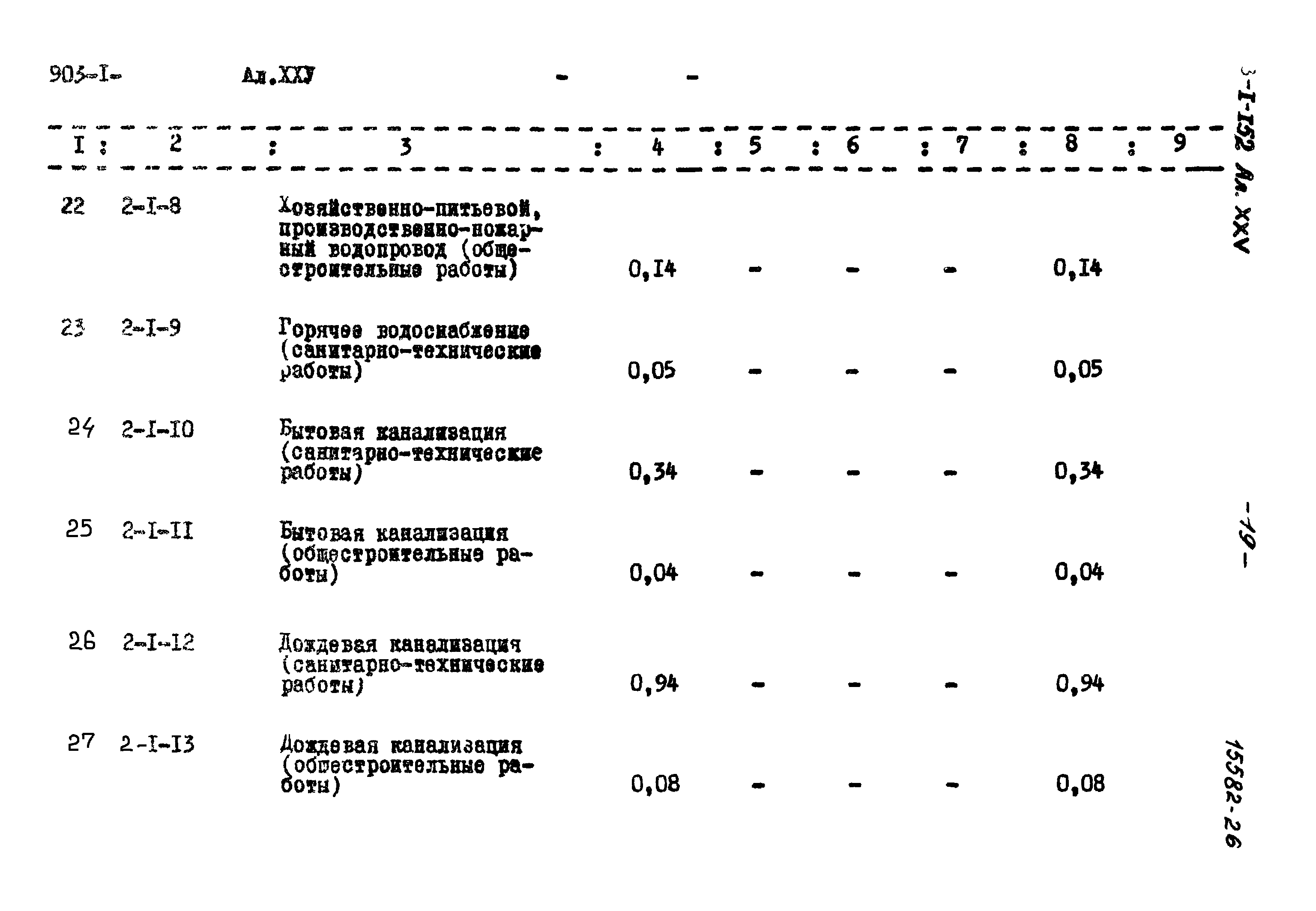 Типовой проект 903-1-152