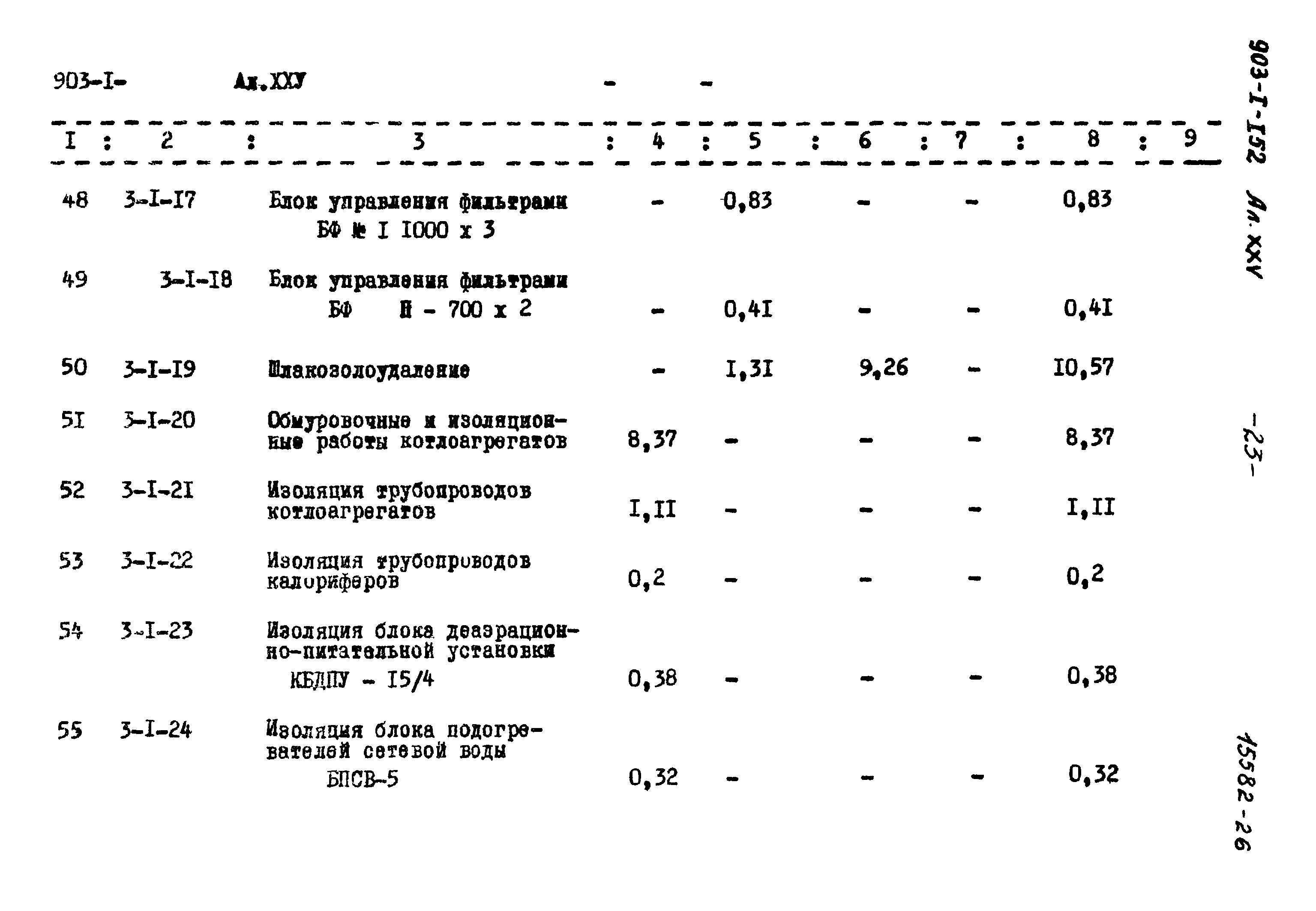 Типовой проект 903-1-152
