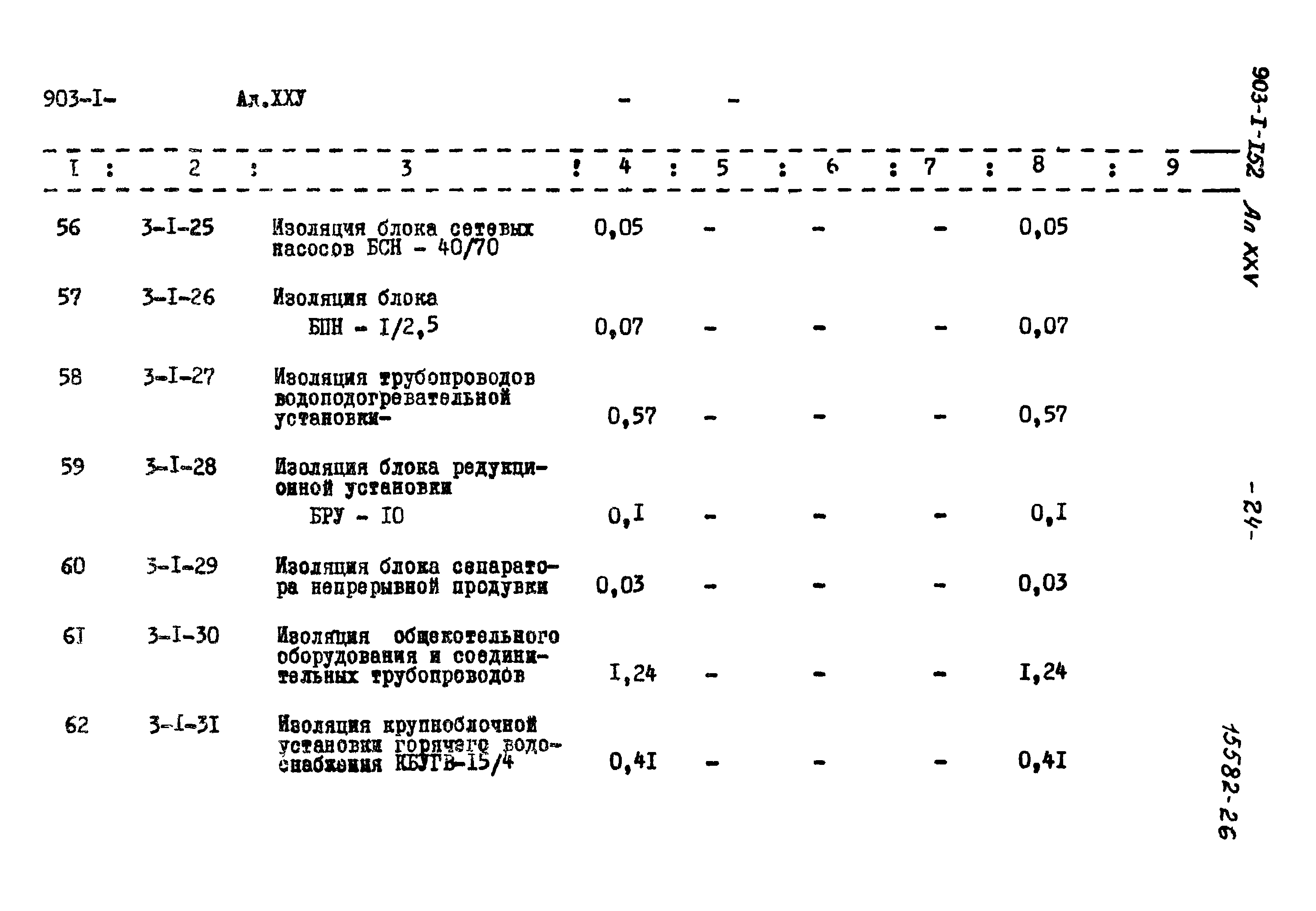 Типовой проект 903-1-152