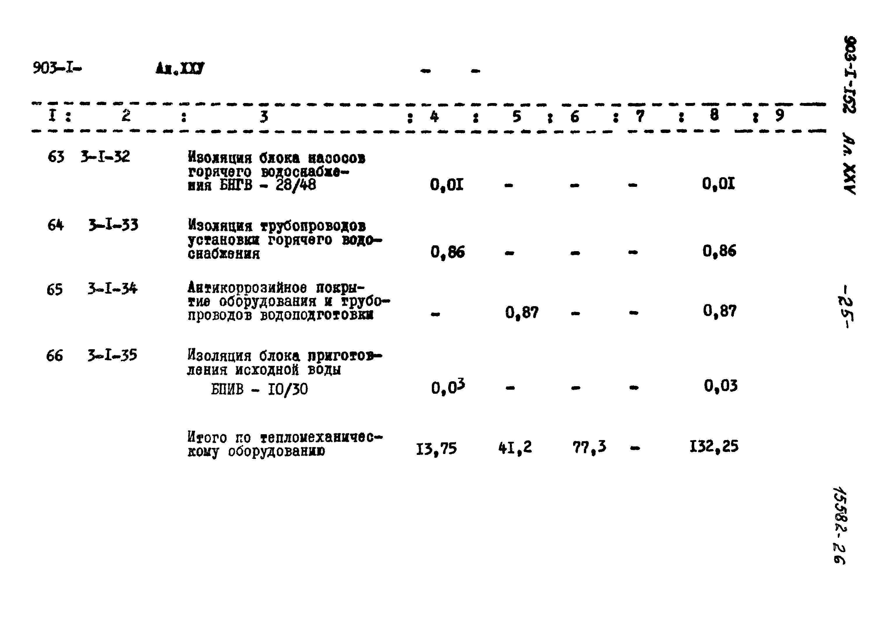 Типовой проект 903-1-152