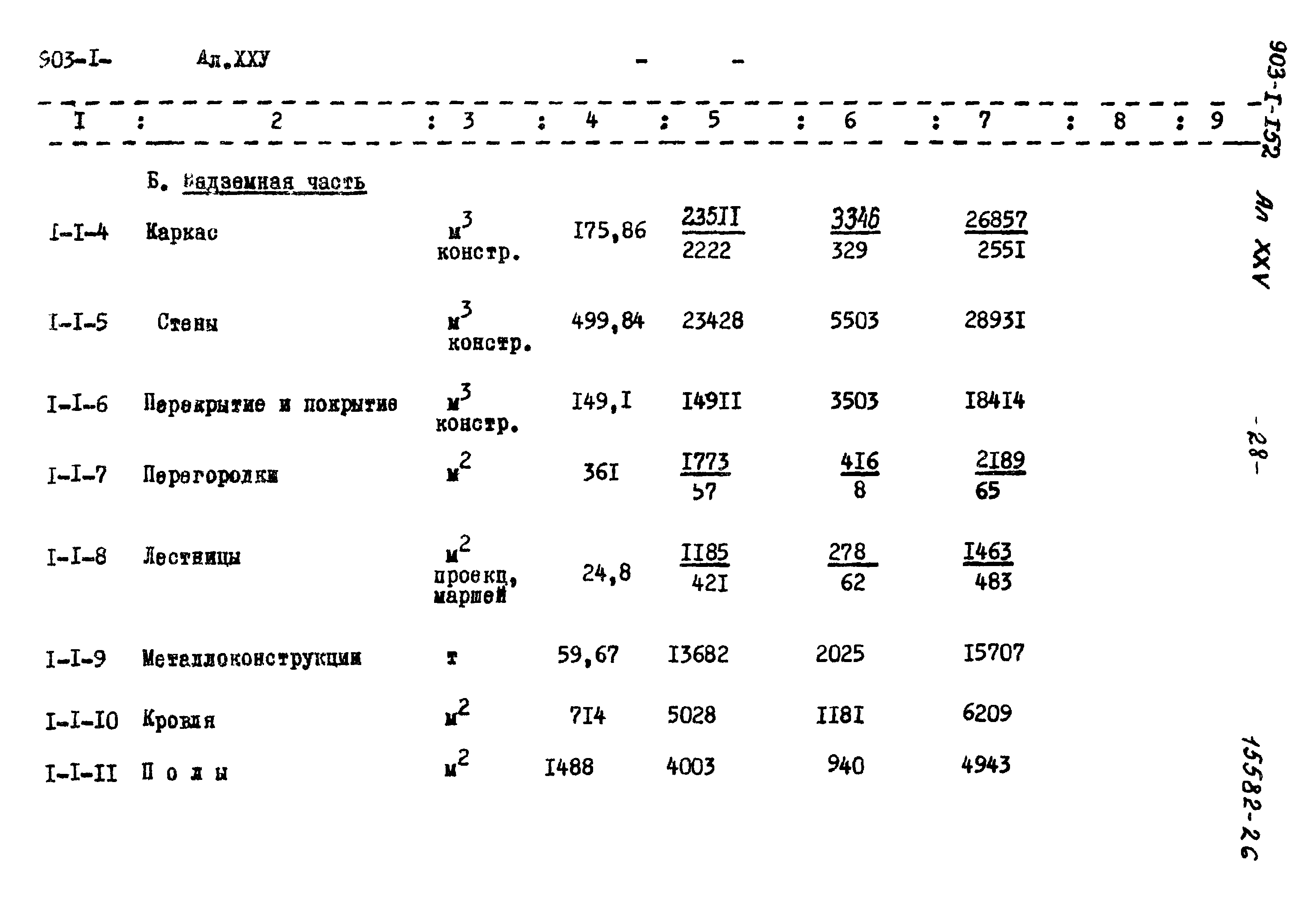 Типовой проект 903-1-152