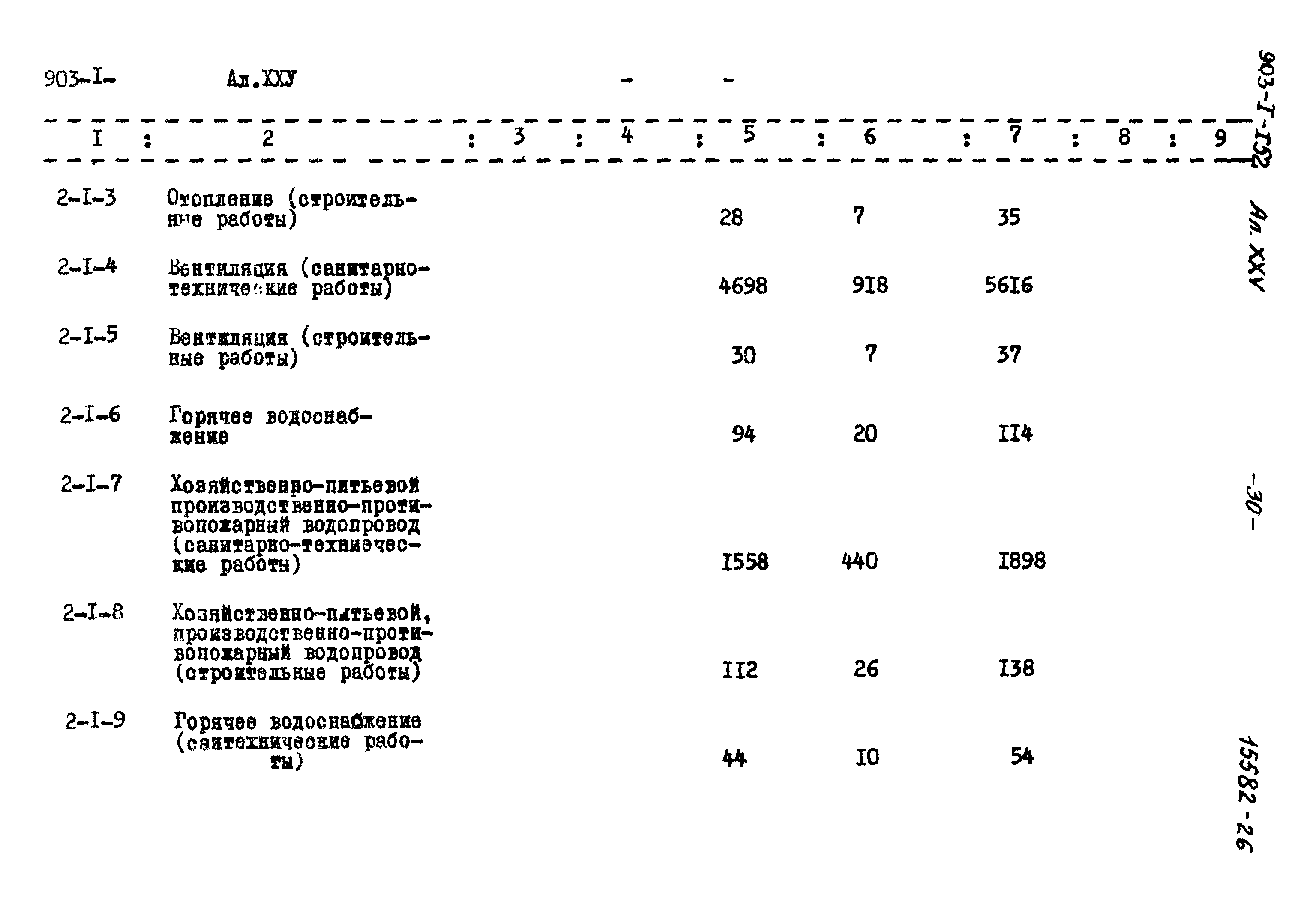 Типовой проект 903-1-152