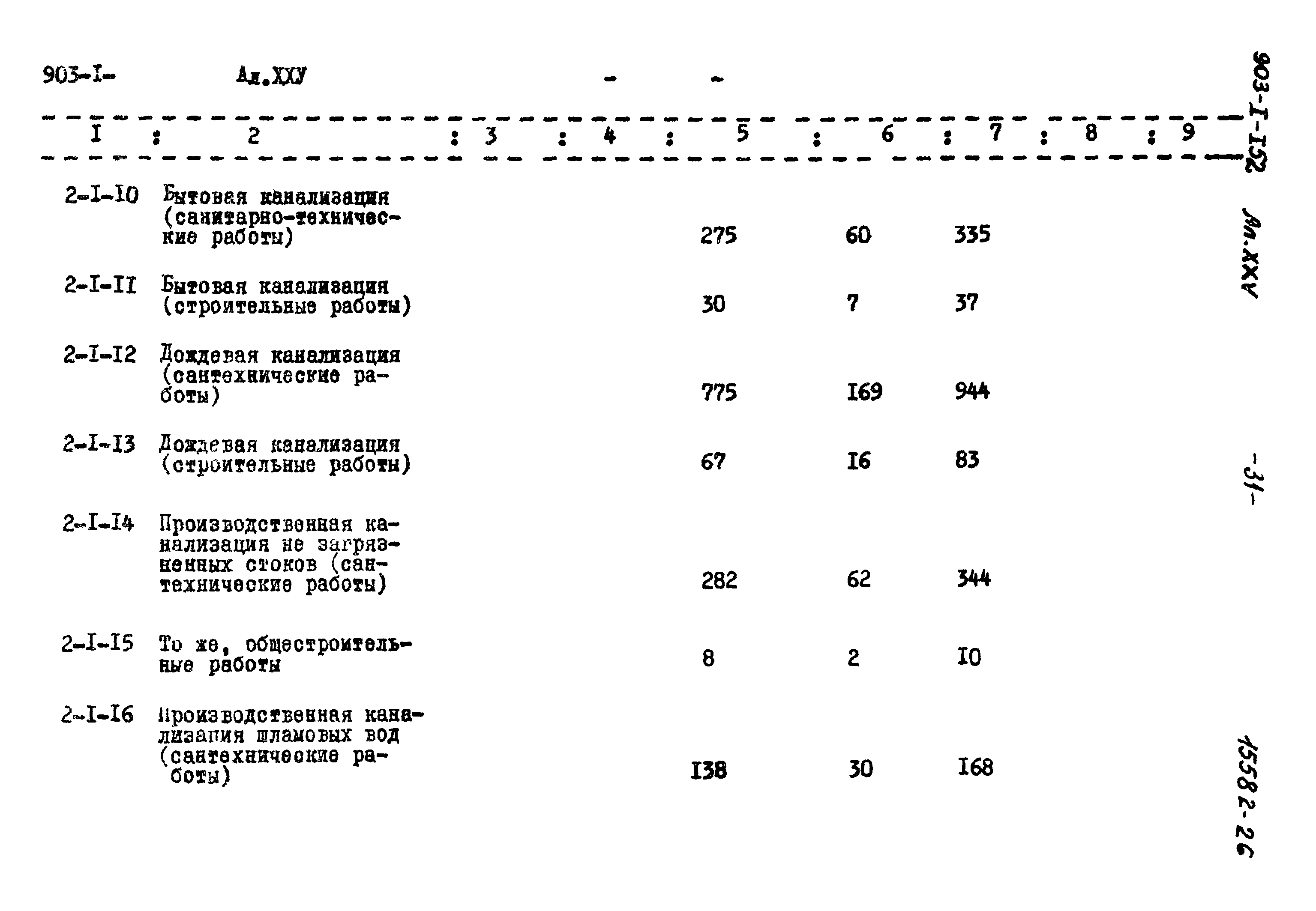 Типовой проект 903-1-152