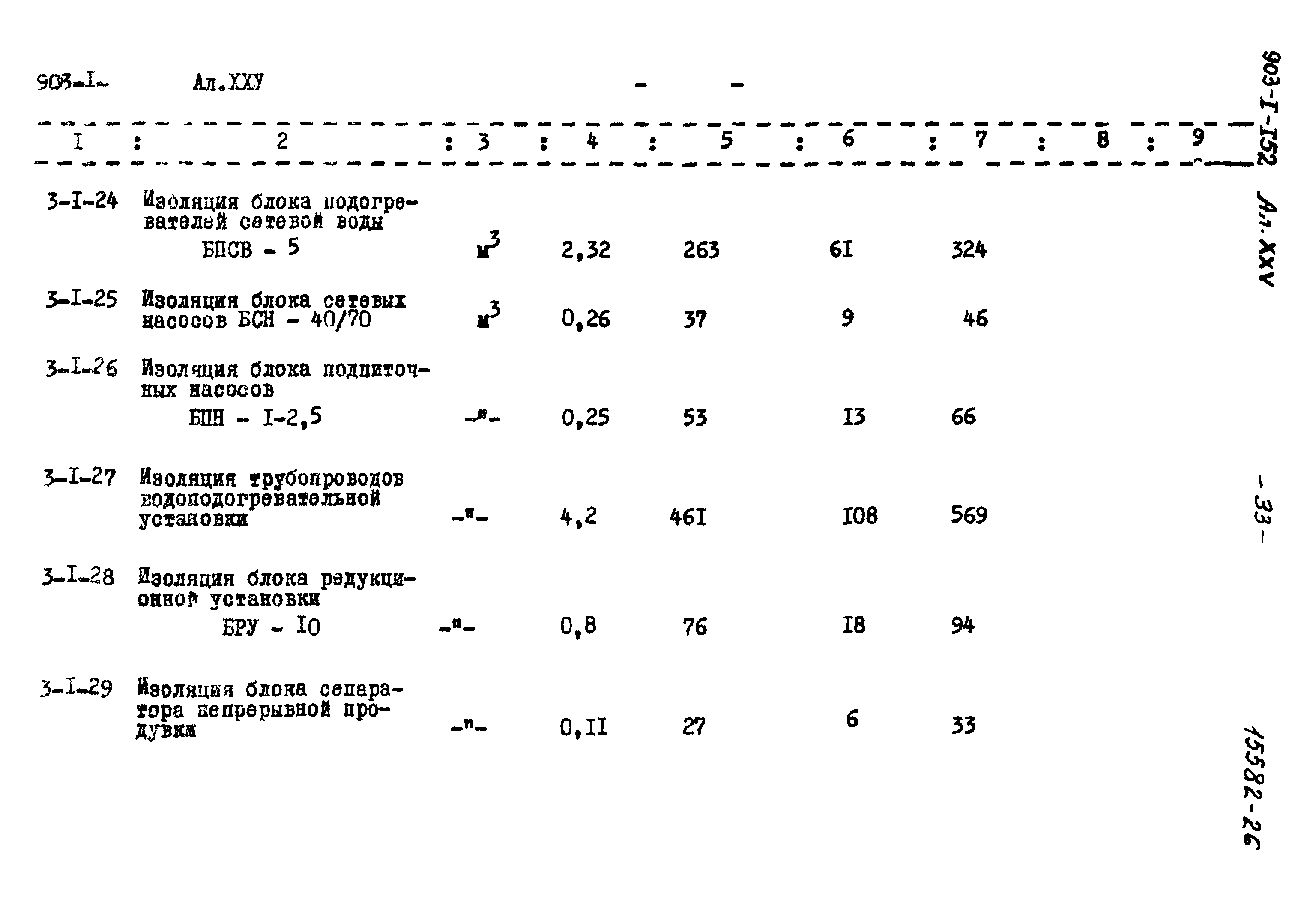 Типовой проект 903-1-152