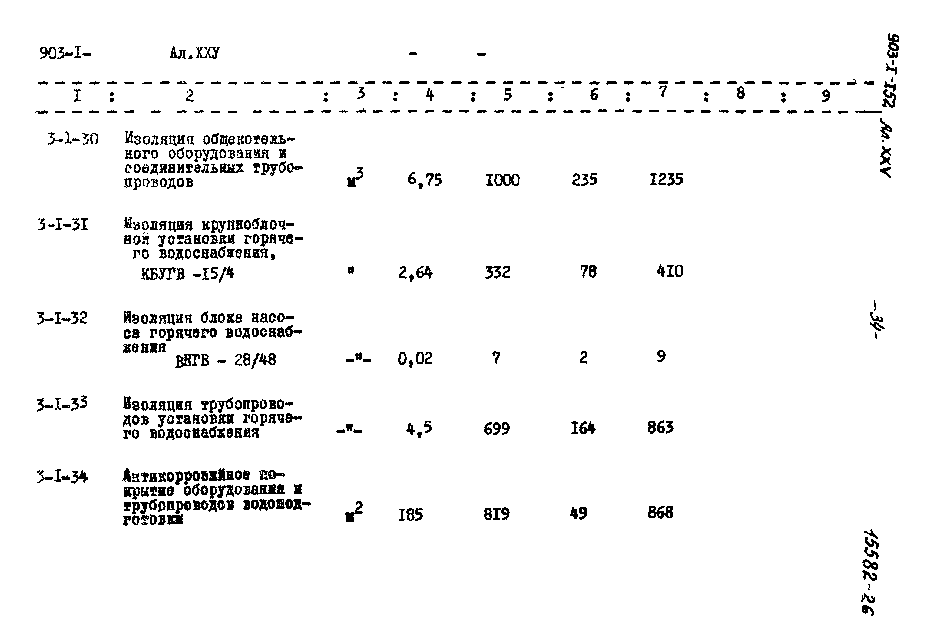 Типовой проект 903-1-152