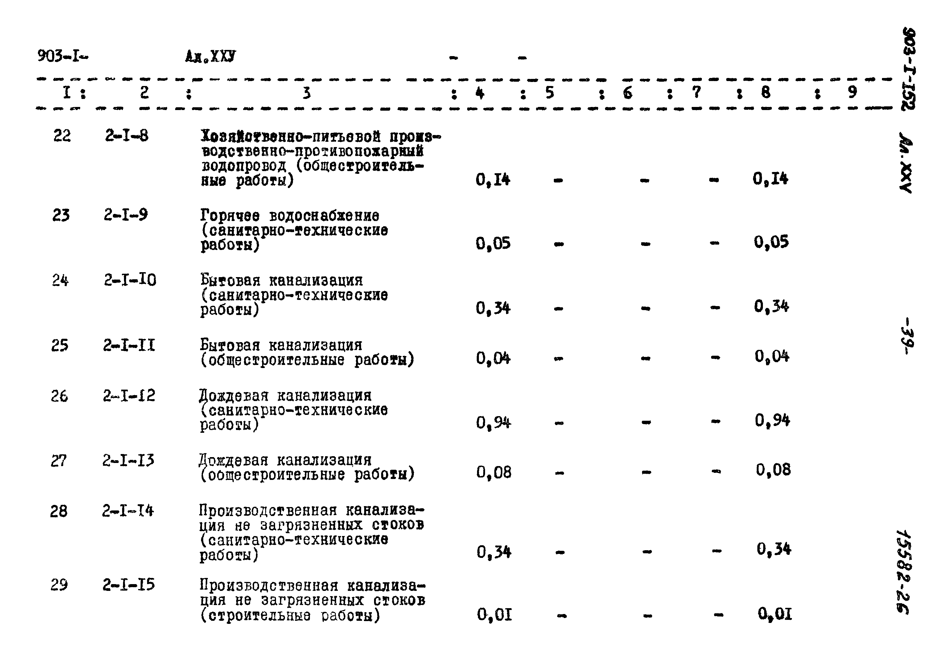 Типовой проект 903-1-152