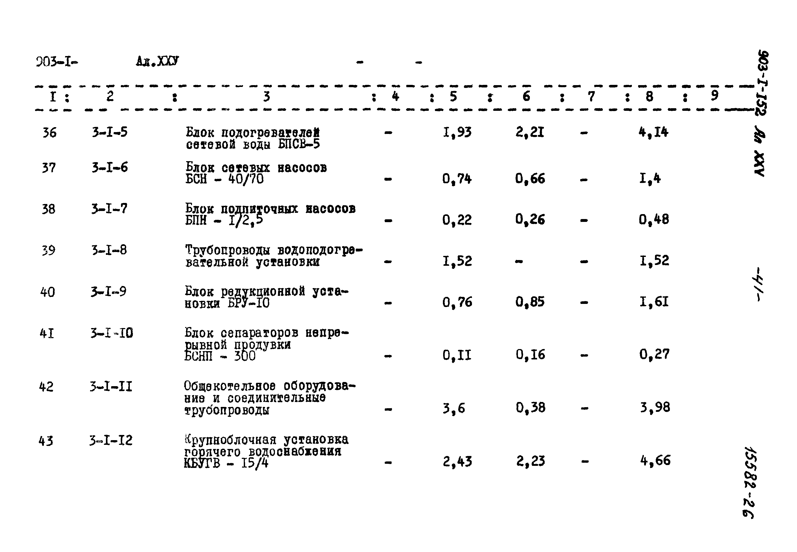 Типовой проект 903-1-152