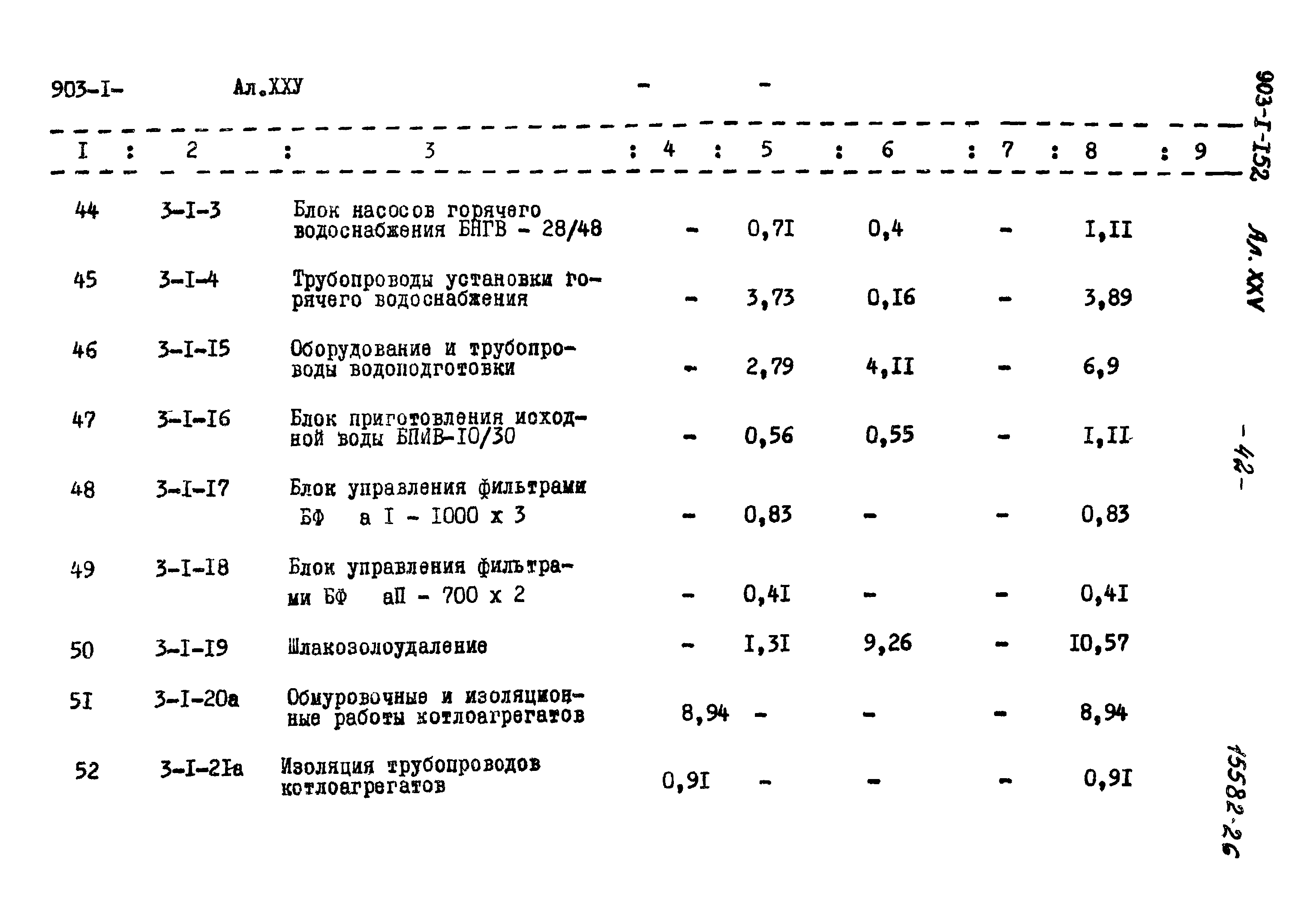 Типовой проект 903-1-152