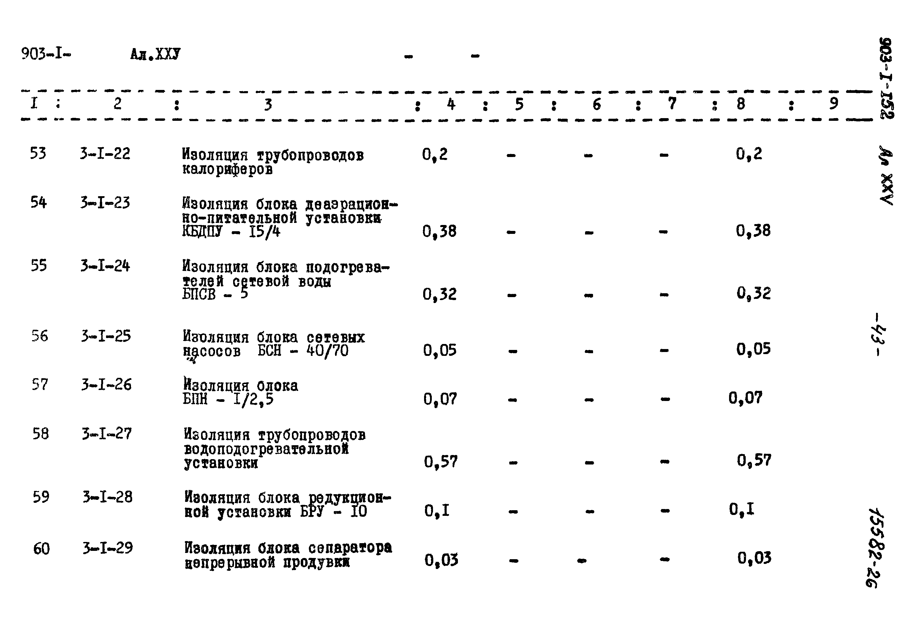 Типовой проект 903-1-152