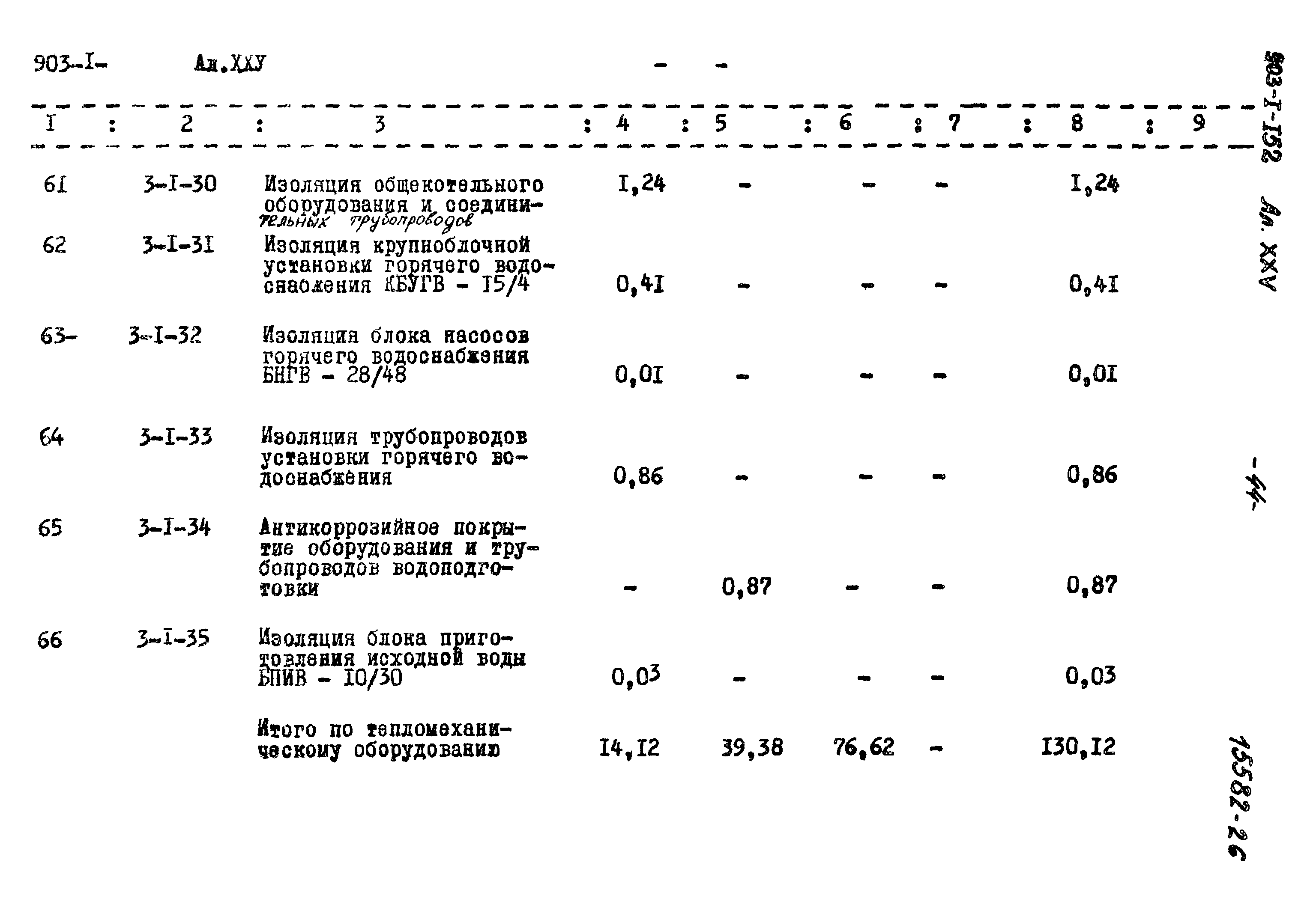 Типовой проект 903-1-152