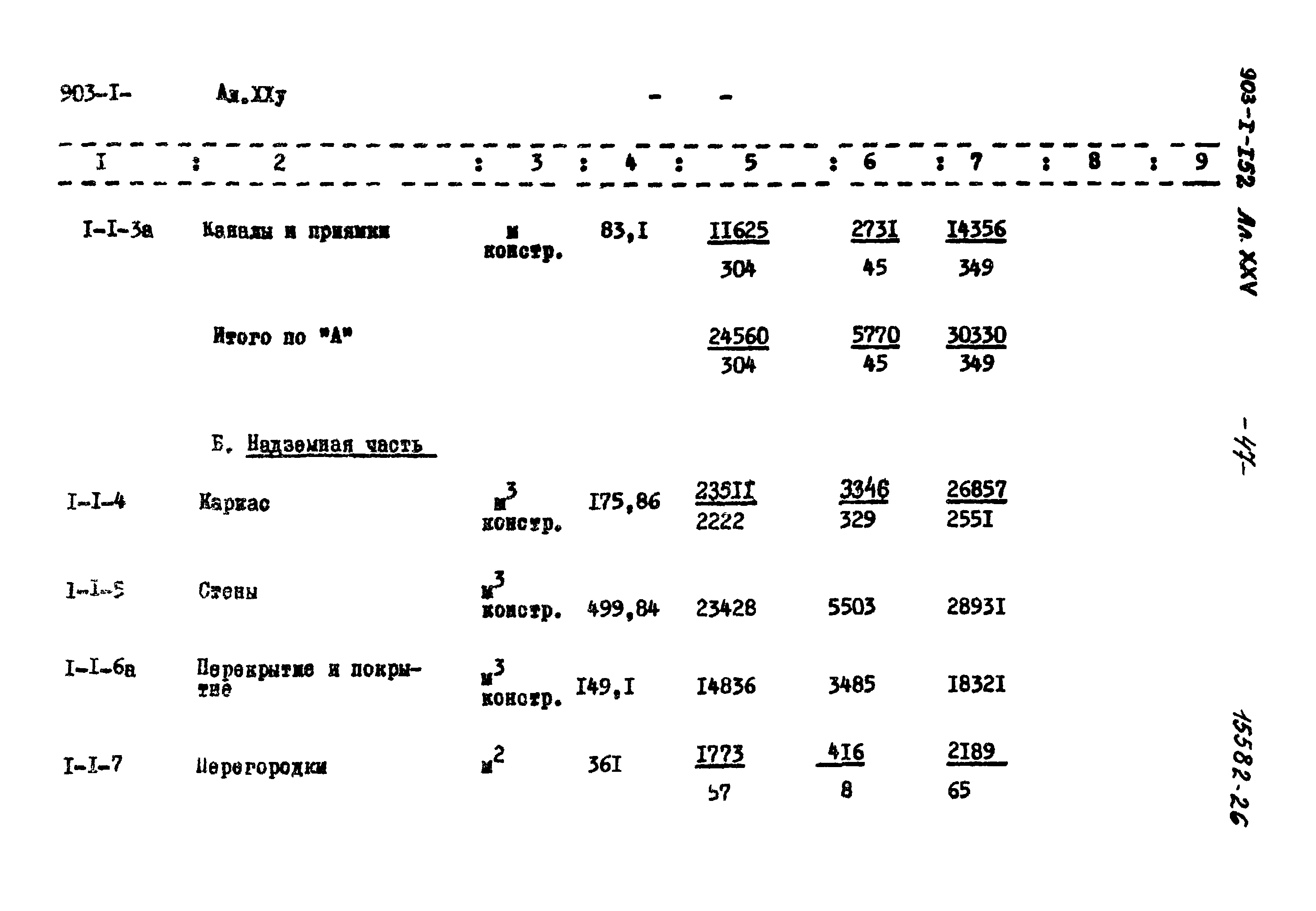 Типовой проект 903-1-152