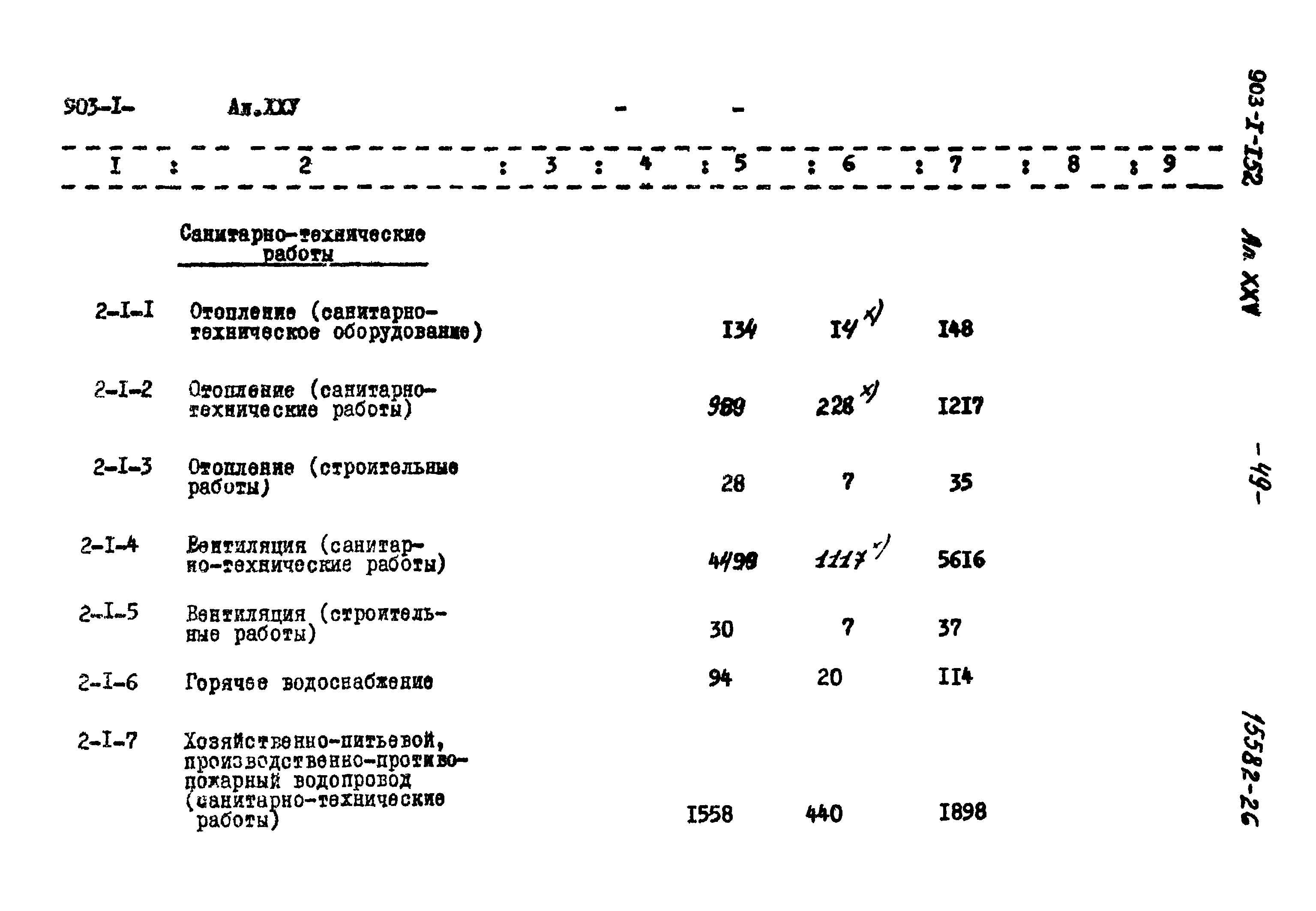 Типовой проект 903-1-152
