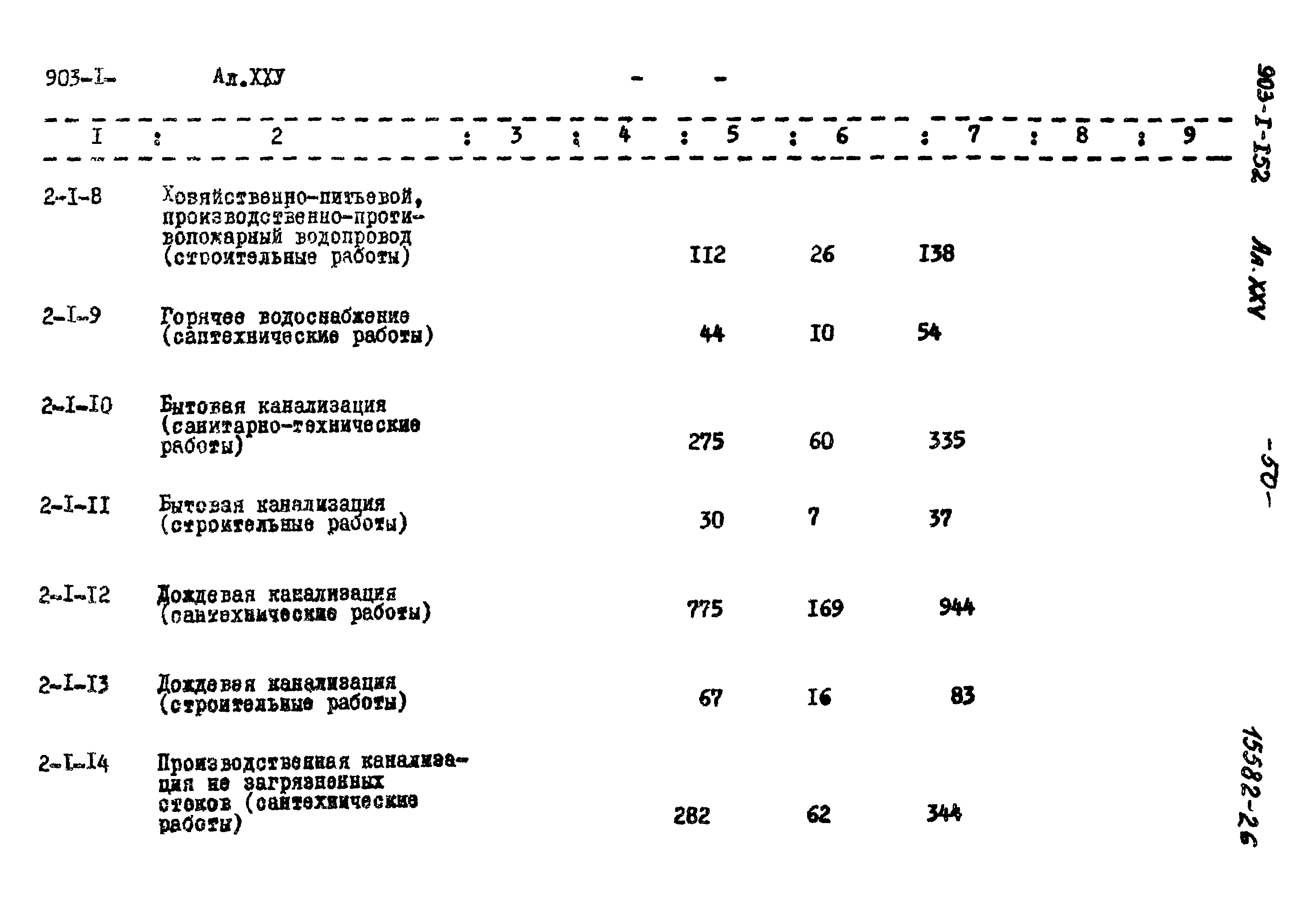 Типовой проект 903-1-152