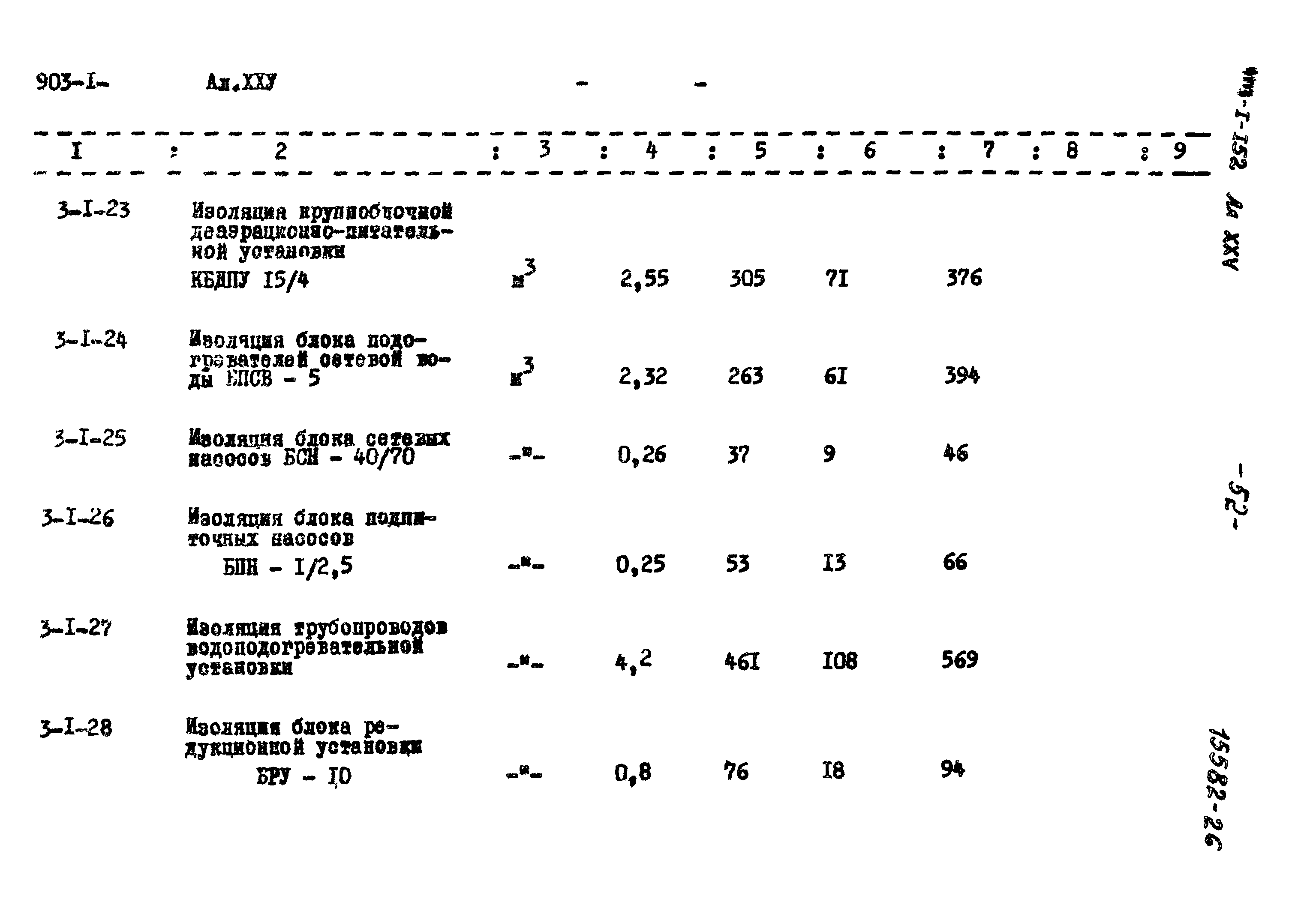 Типовой проект 903-1-152